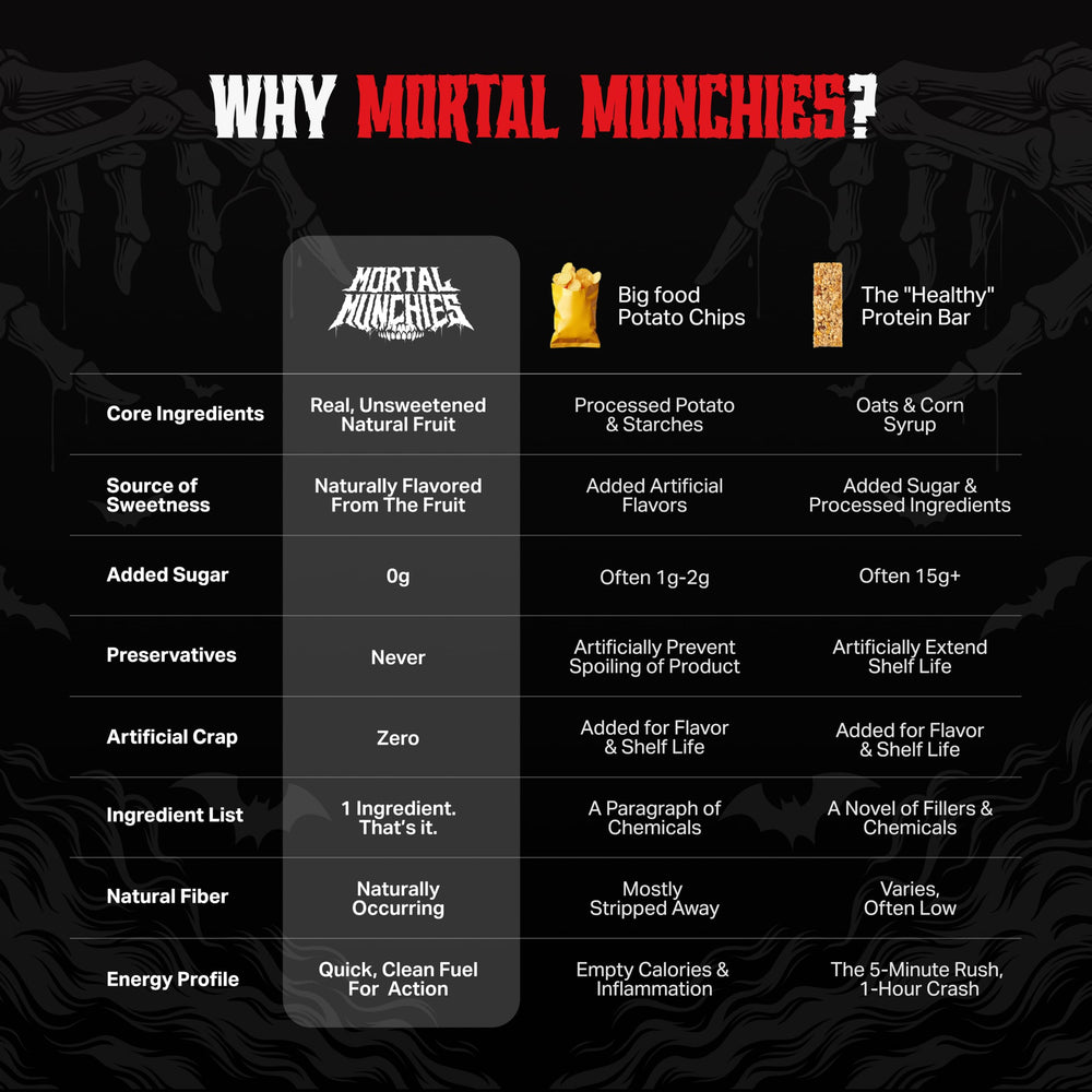 Mortal Munchies etiqueta con ingredientes claros para transparencia y confianza