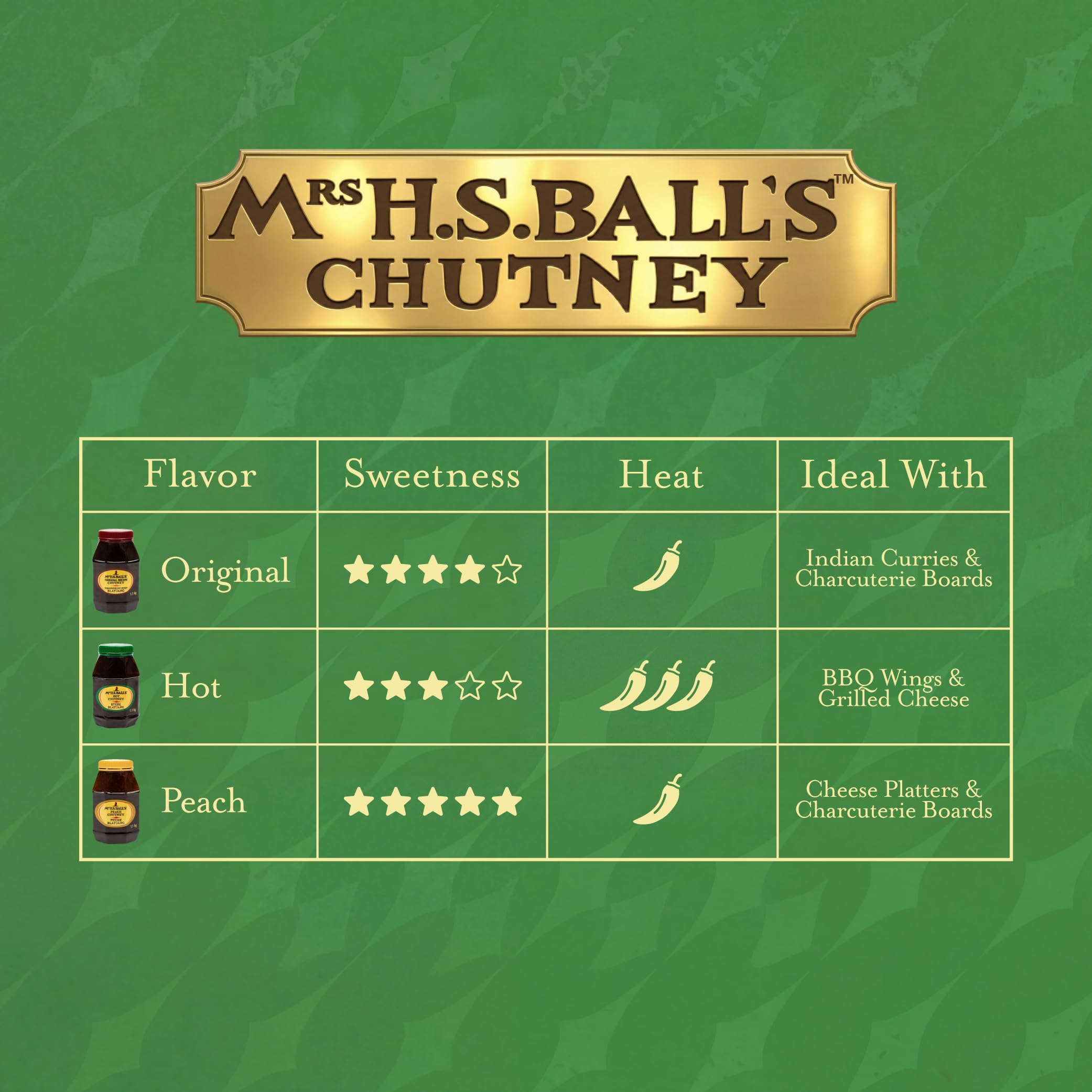 Mrs H.S. Ball's servido en tabla de quesos para contraste dulce