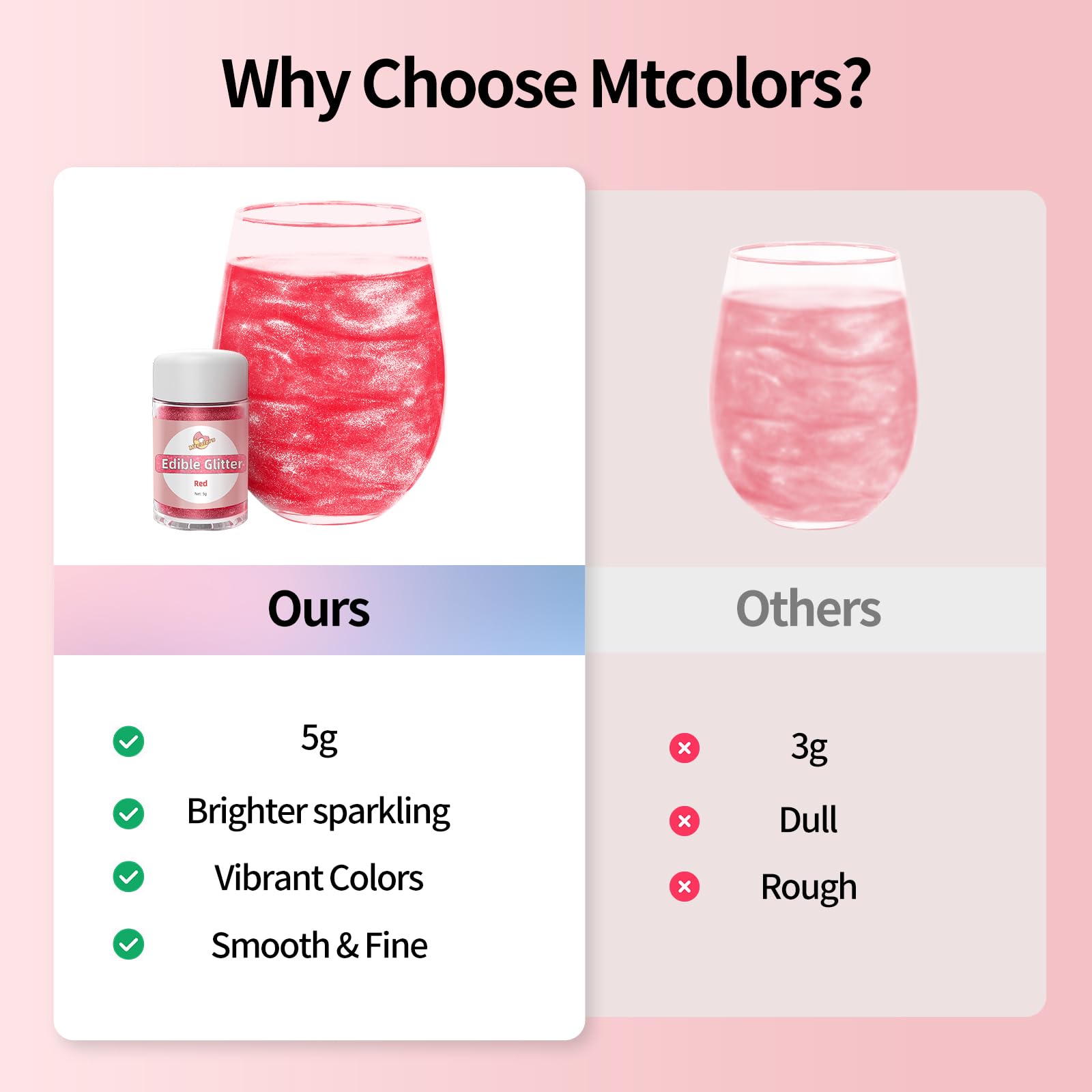 Mtcolors comparación de frascos en mano indicando tamaño y control