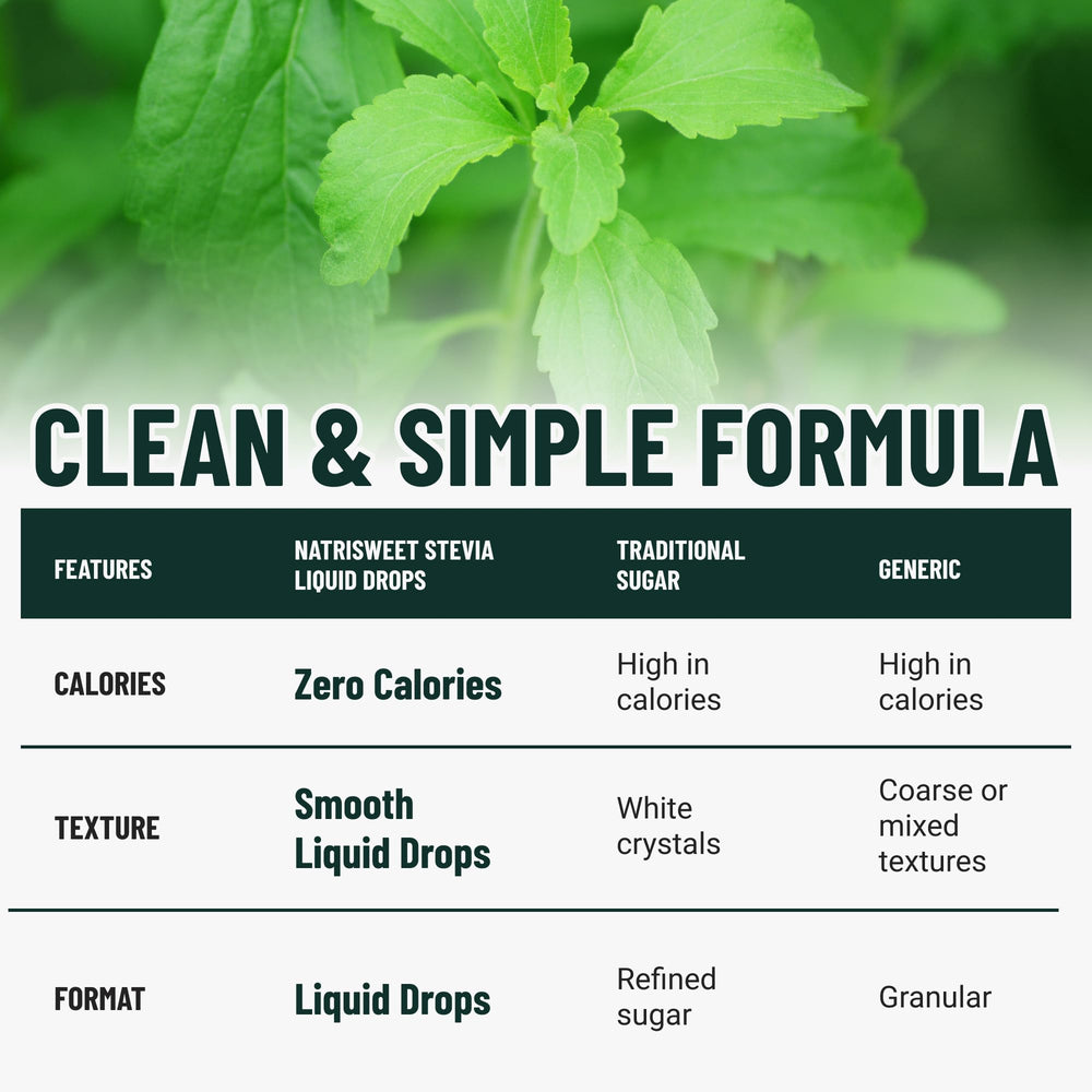 NatriSweet etiqueta con ingredientes y beneficios naturales para elección informada