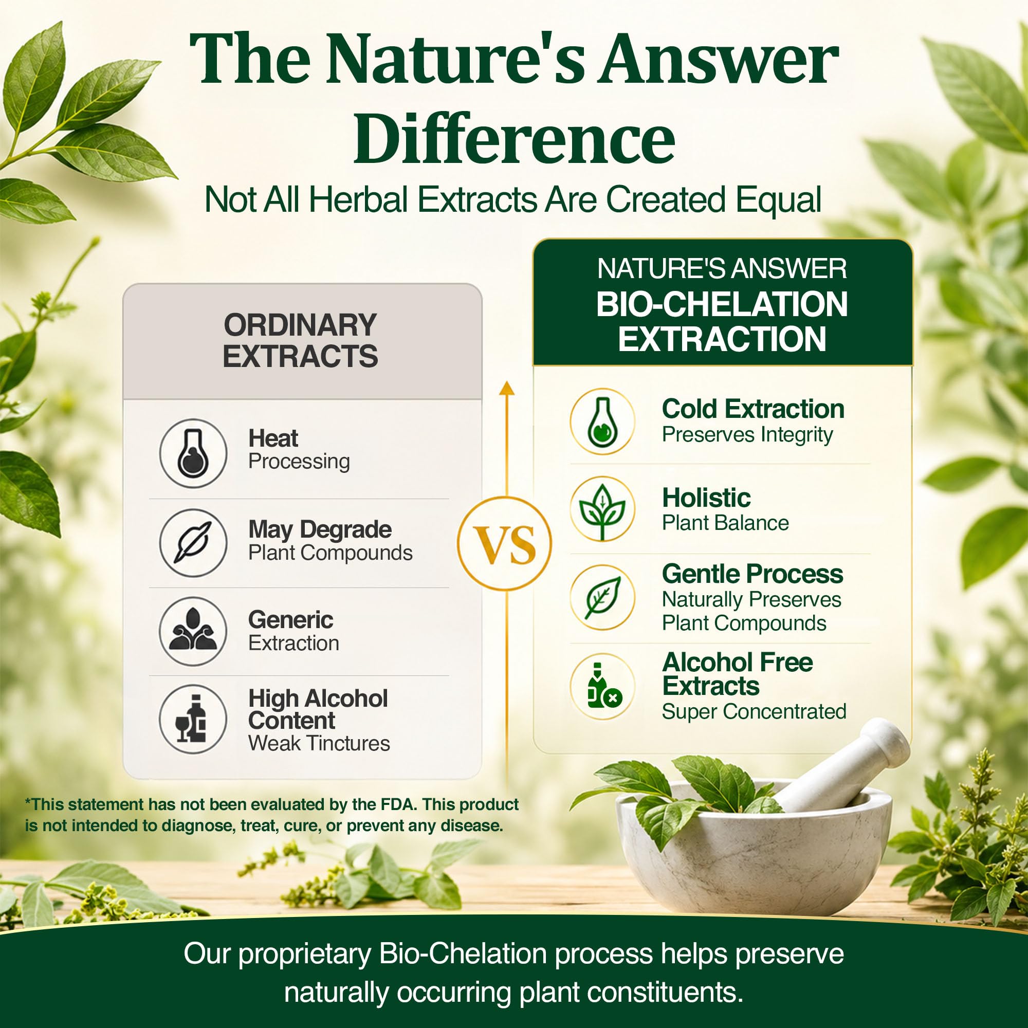 Nature's Answer en contexto de cocina para uso diario y almacenamiento seguro