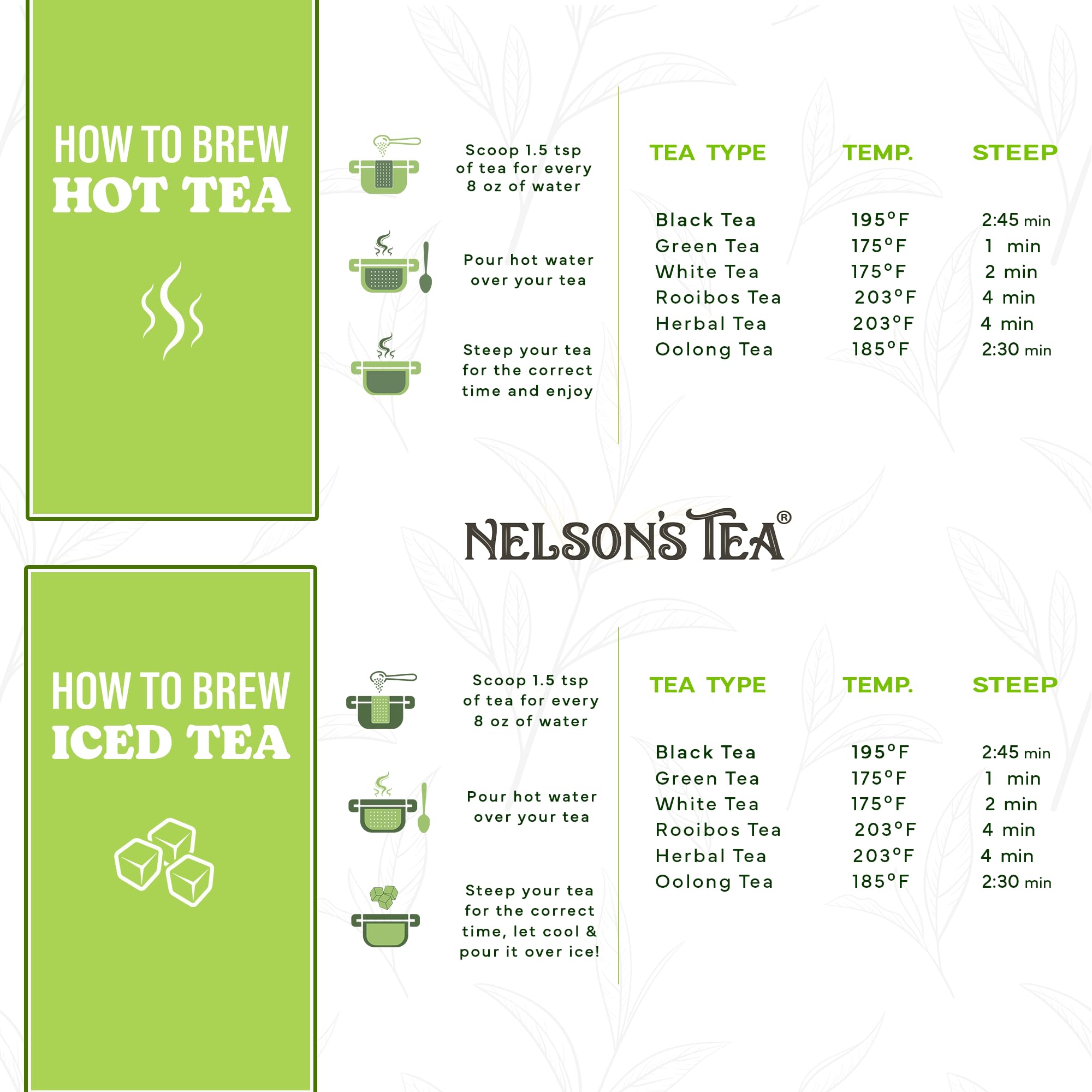 Nelson's Tea etiqueta detallada con información, beneficio transparencia