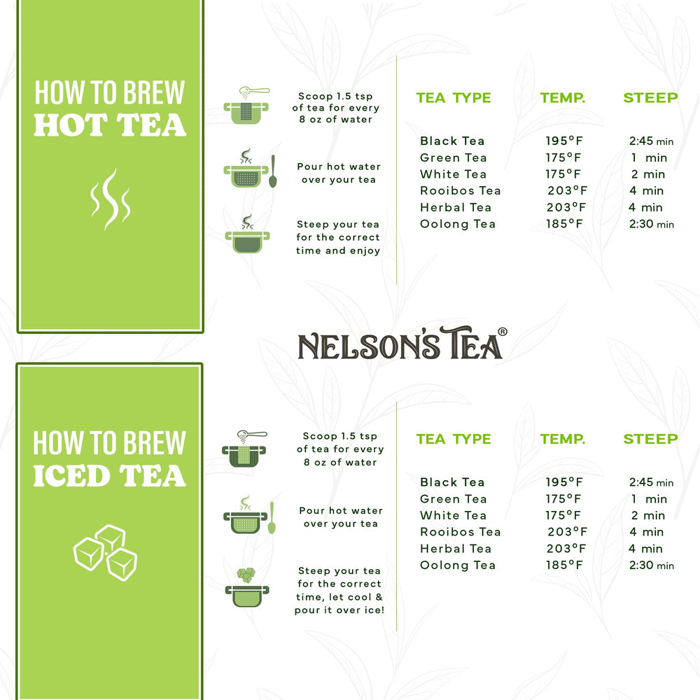 Nelson's Tea etiqueta detallada con información, beneficio transparencia