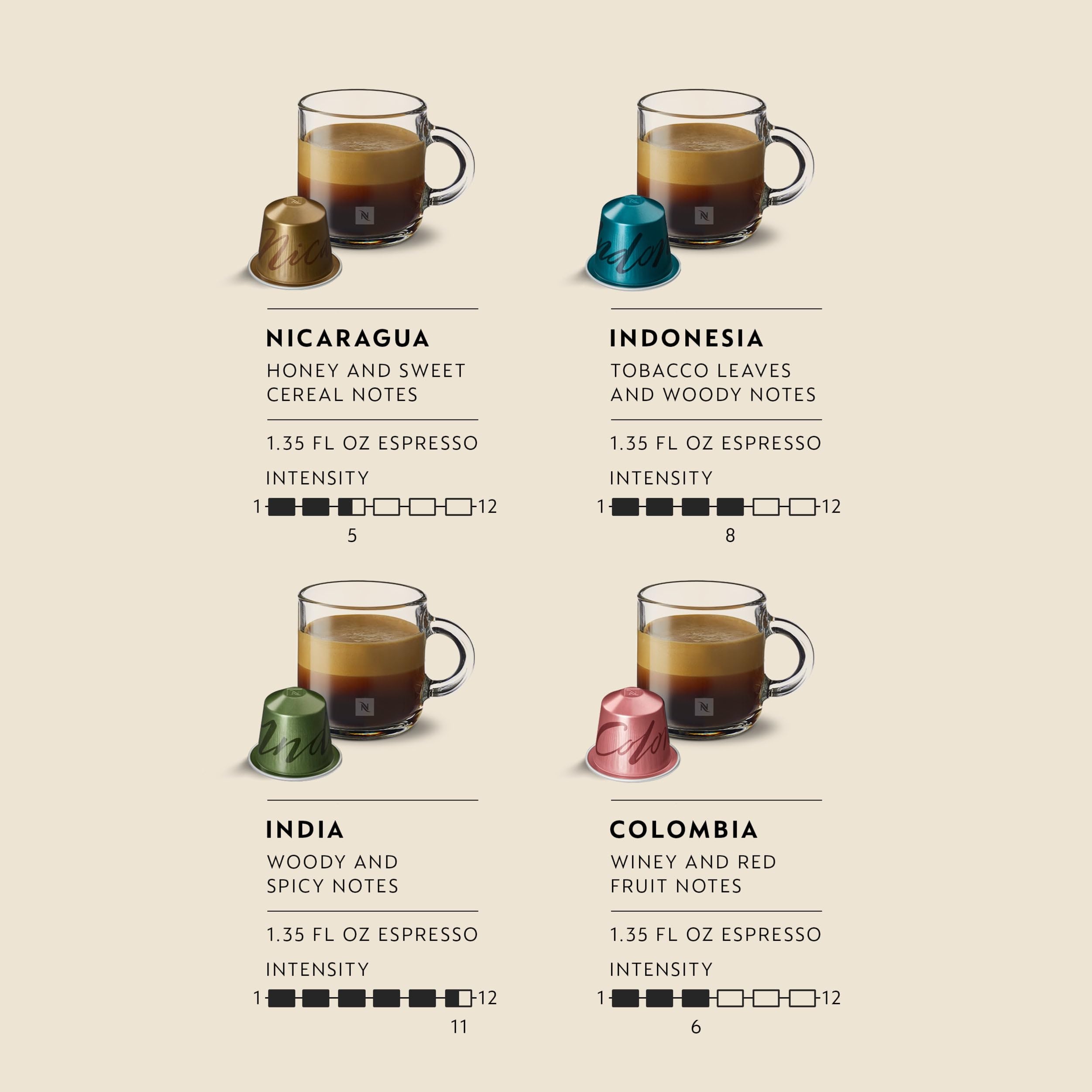 Nespresso cápsula Nicaragua sobre plato resaltando notas suaves