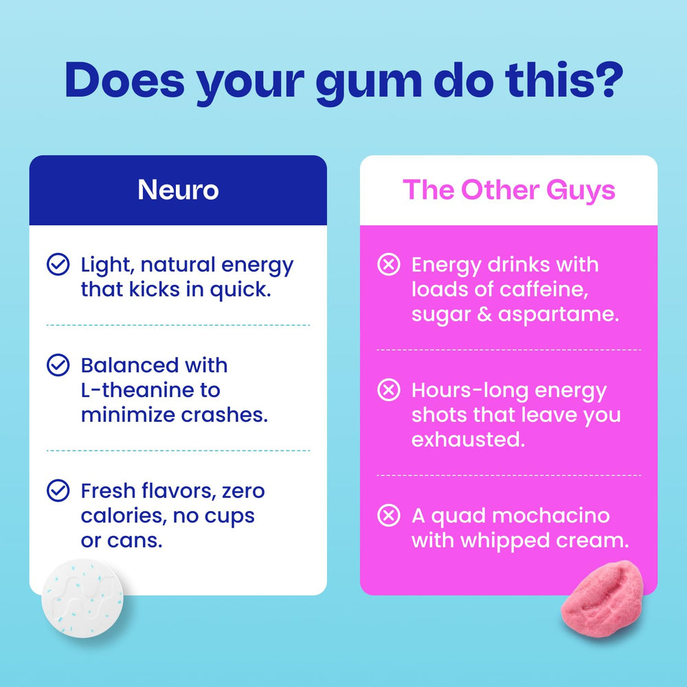 Neuro chicle junto a monedas para comparar tamaño y dosificación