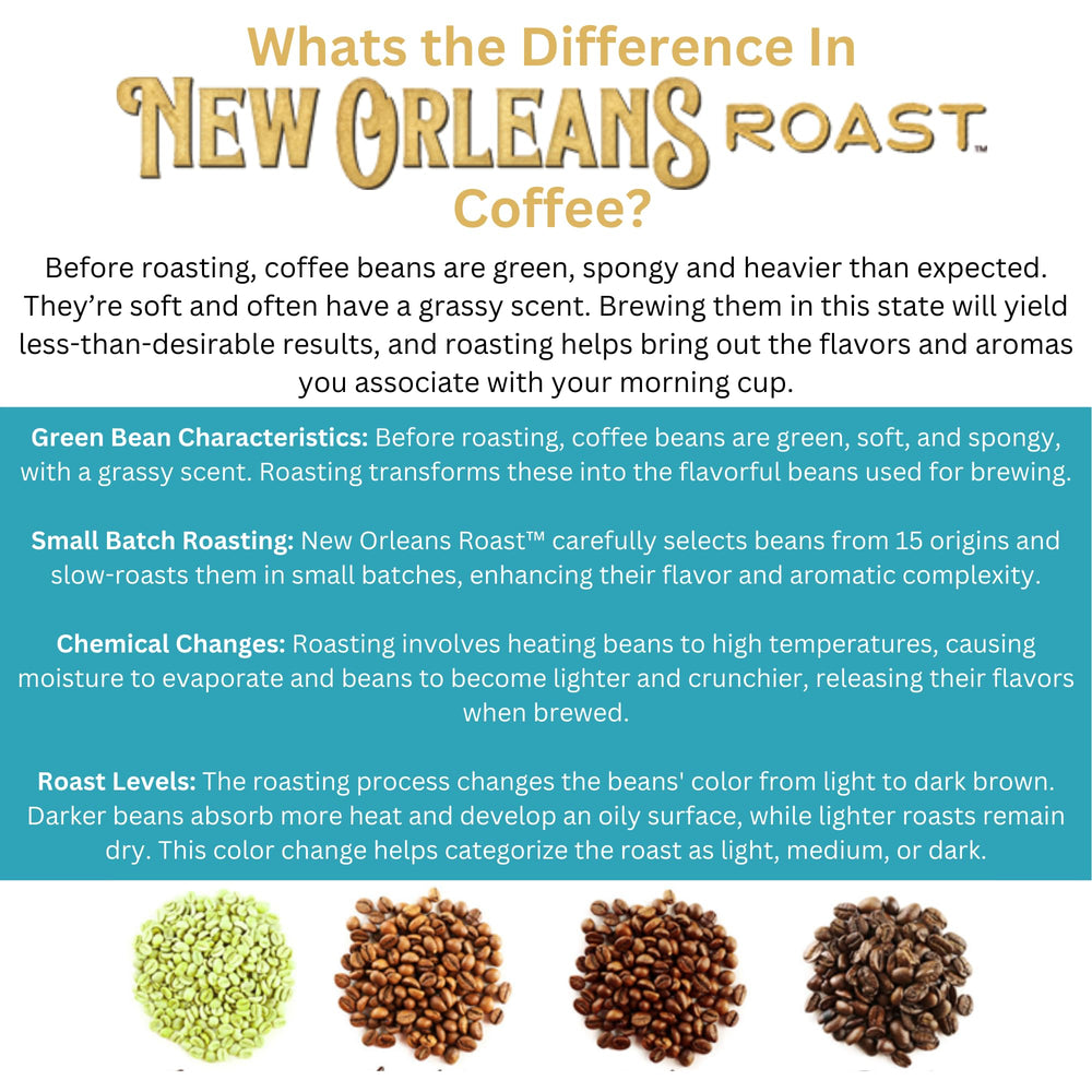 New Orleans Roast cápsula en primer plano con sellado y dosificación precisa