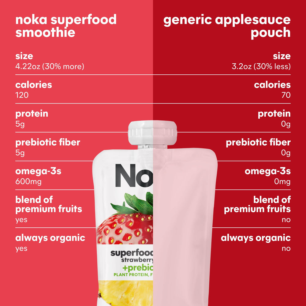 NOKA comparación de escala con frutas enteras para tamaño de porción