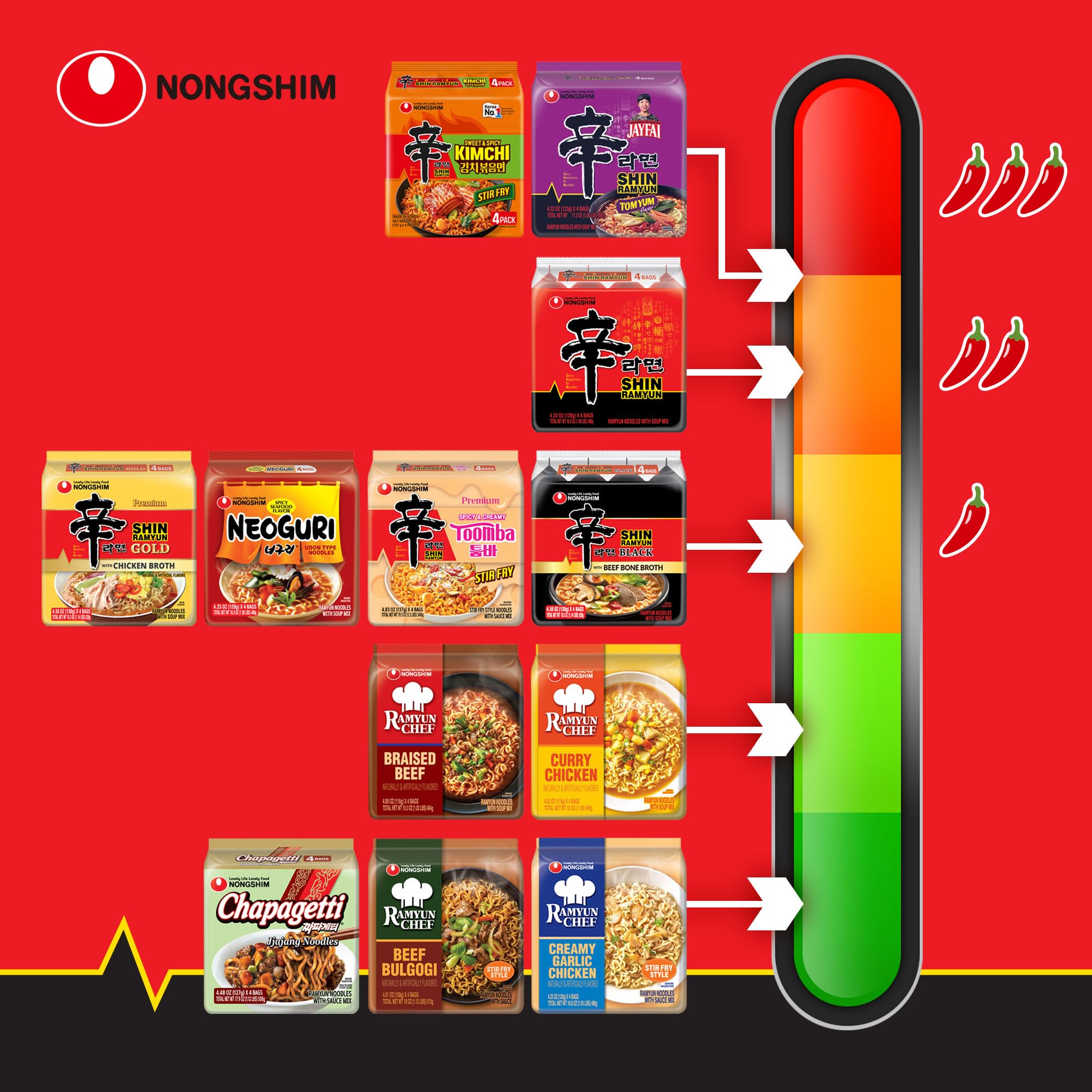 Nongshim caja de 20 unidades apilada en estante para almacenamiento