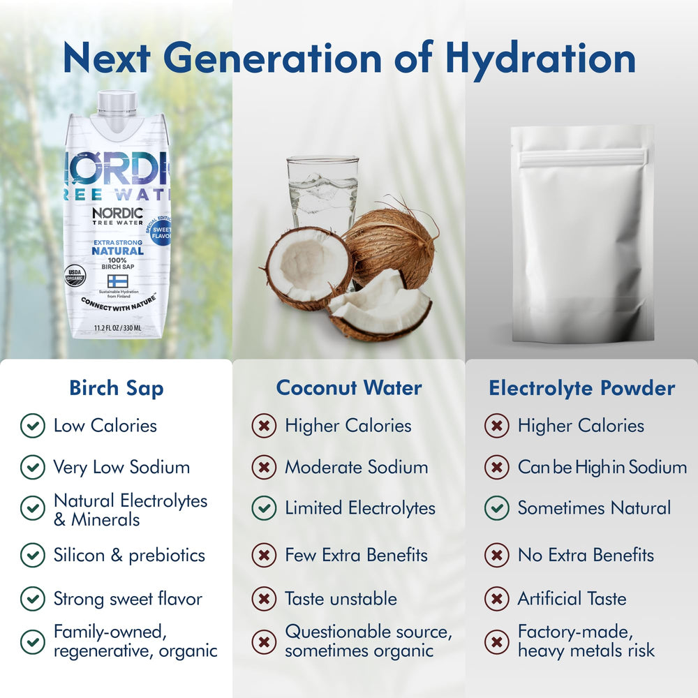Nordic Tree Water pack de 12 para comparar tamaño y conveniencia de consumo