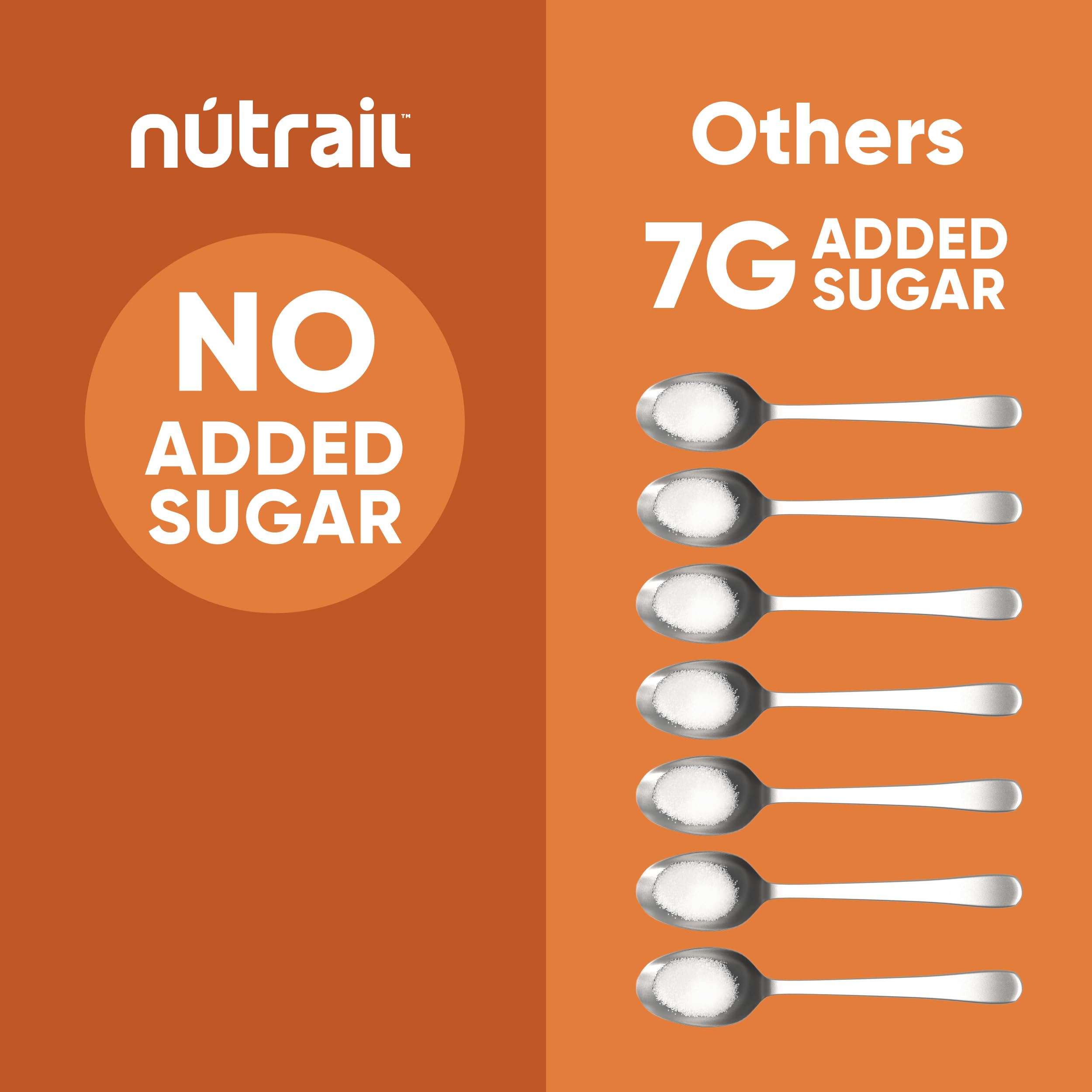 NuTrail etiqueta nutricional legible, información baja en carbohidratos