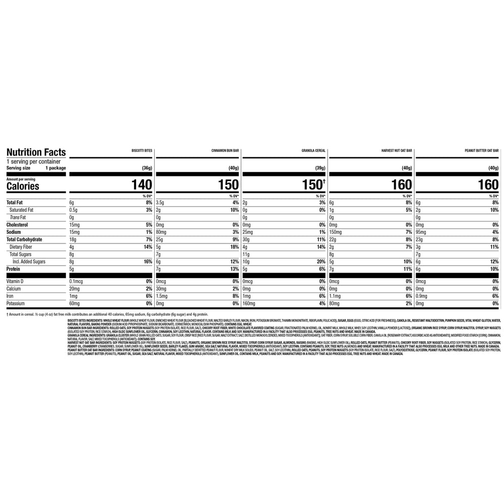 Nutrisystem caja abierta con múltiples porciones mostrando variedad y conveniencia