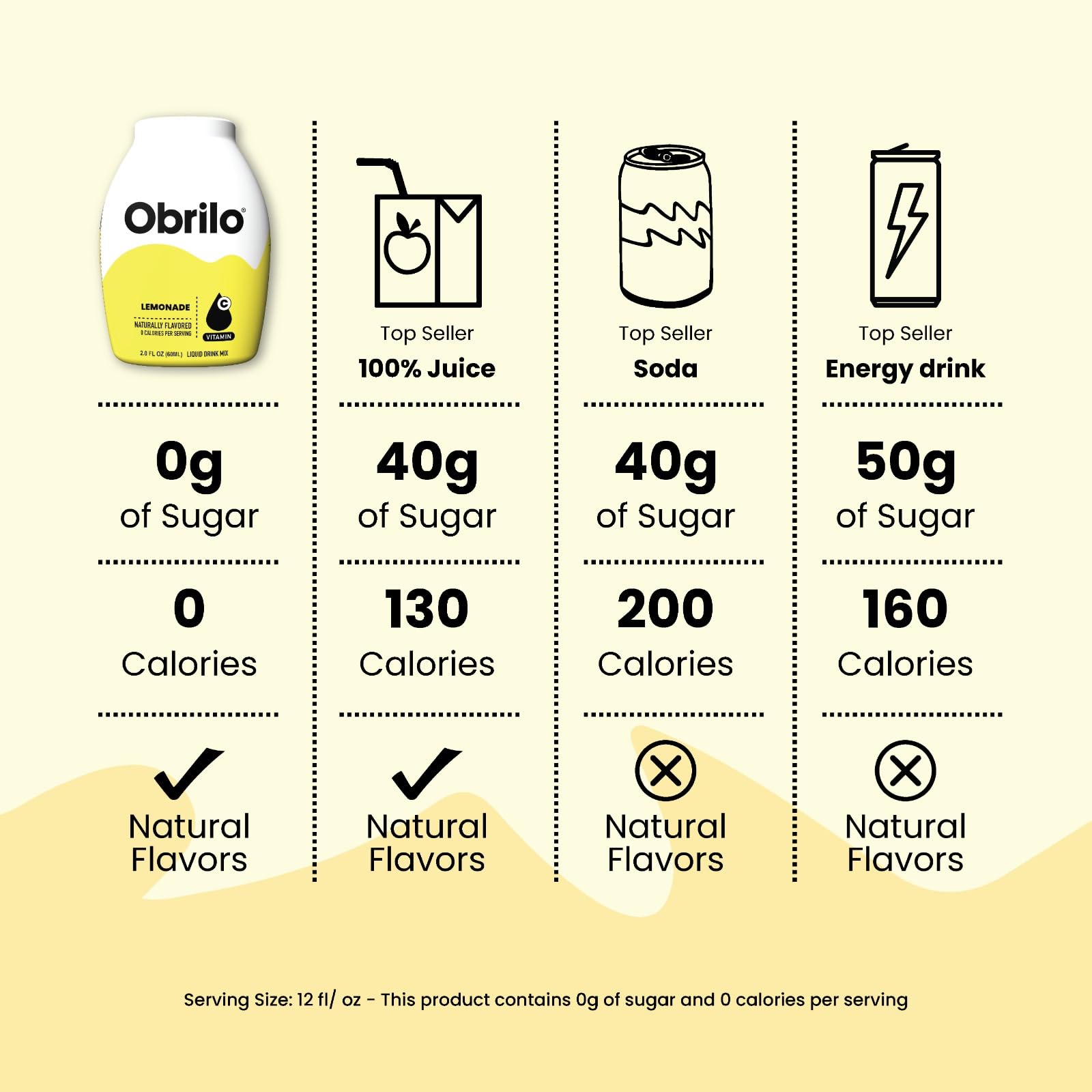 Obrilo escena de estilo de vida en cocina, opción saludable para la familia