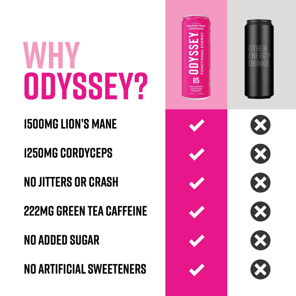 Odyssey Elixir en escritorio junto a portátil, beneficio productividad