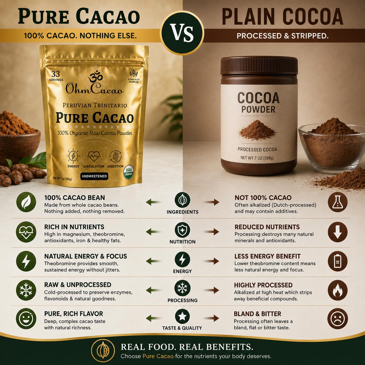 OHM Cacao cucharada de polvo mostrando la porción y dosificación
