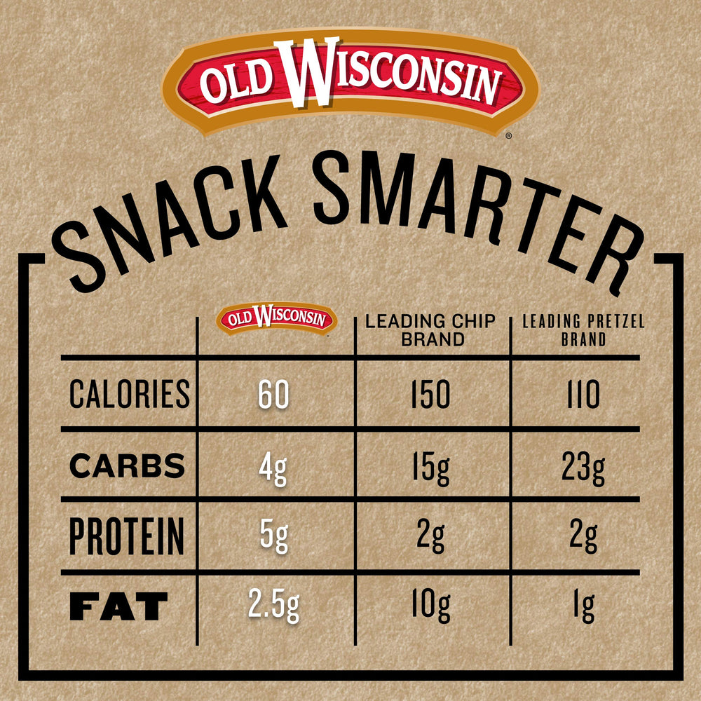Old Wisconsin palito en mano, comparativa de tamaño y porción controlada