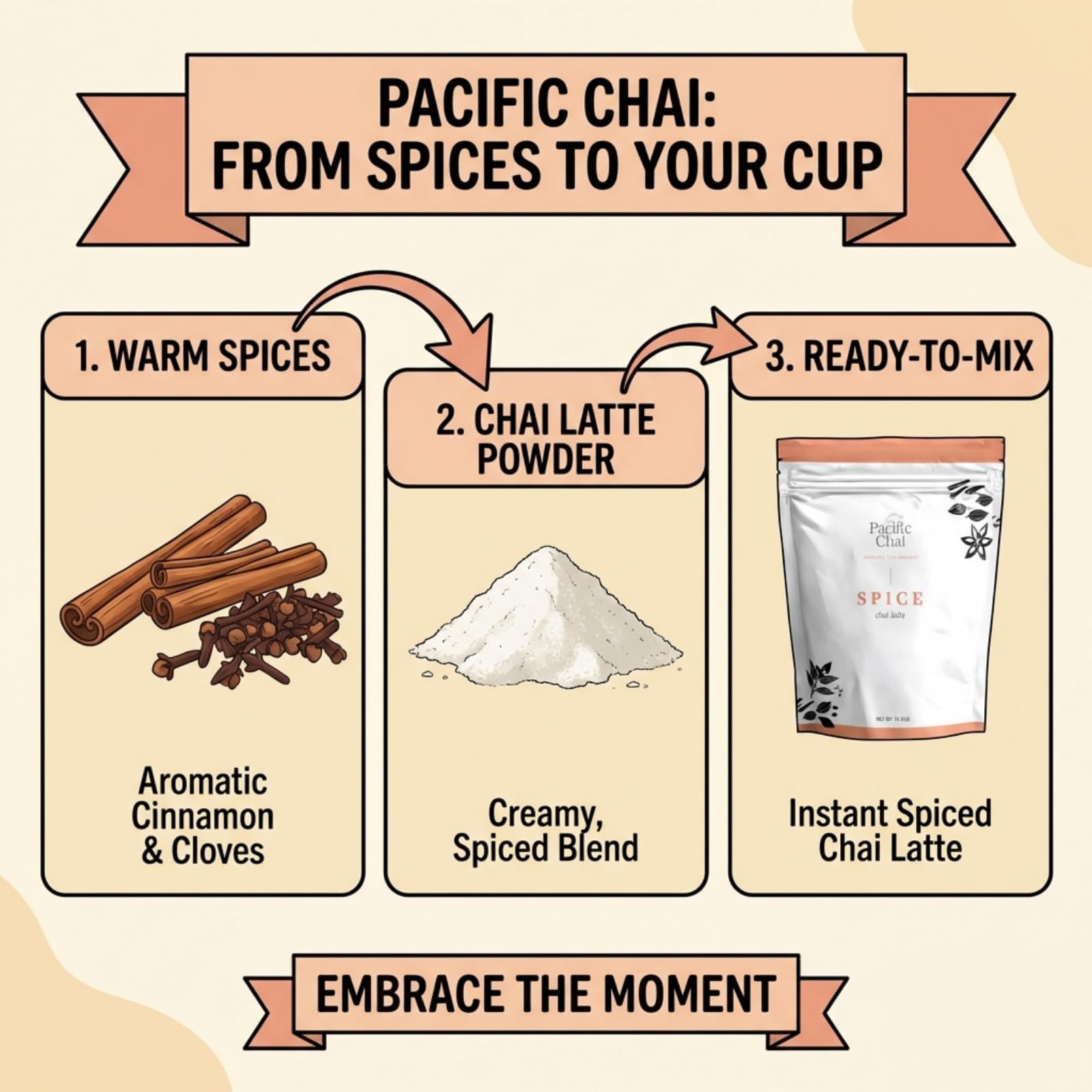 Pacific Chai comparación de tamaño del bote para visualizar cantidad en casa