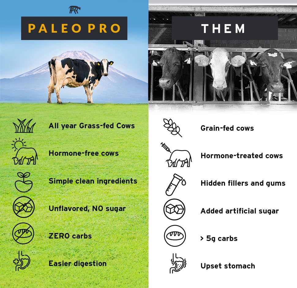 Paleo Pro porción con cucharita medidora, control de raciones para dieta keto