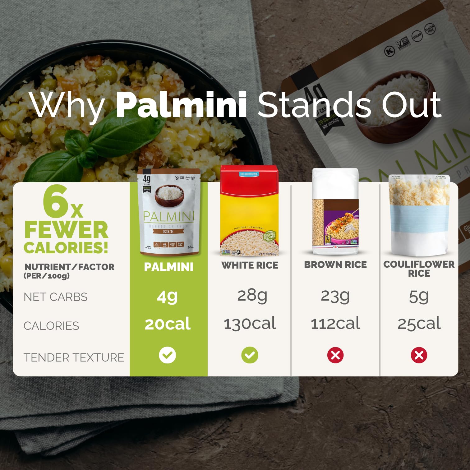 Palmini comparación tamaño con cuchara para apreciar porción y control