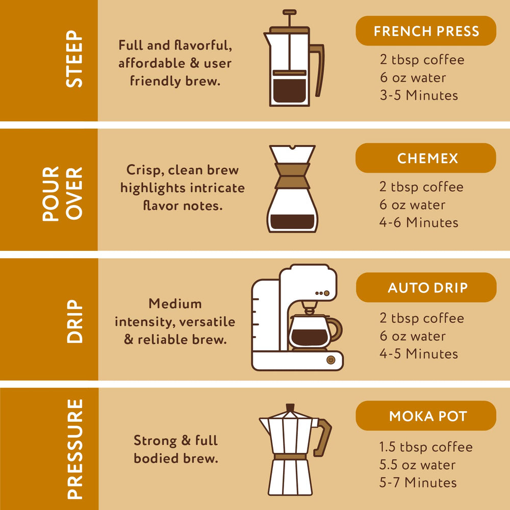 Paramount Roasters comparación de tamaño 12 oz para referencia doméstica