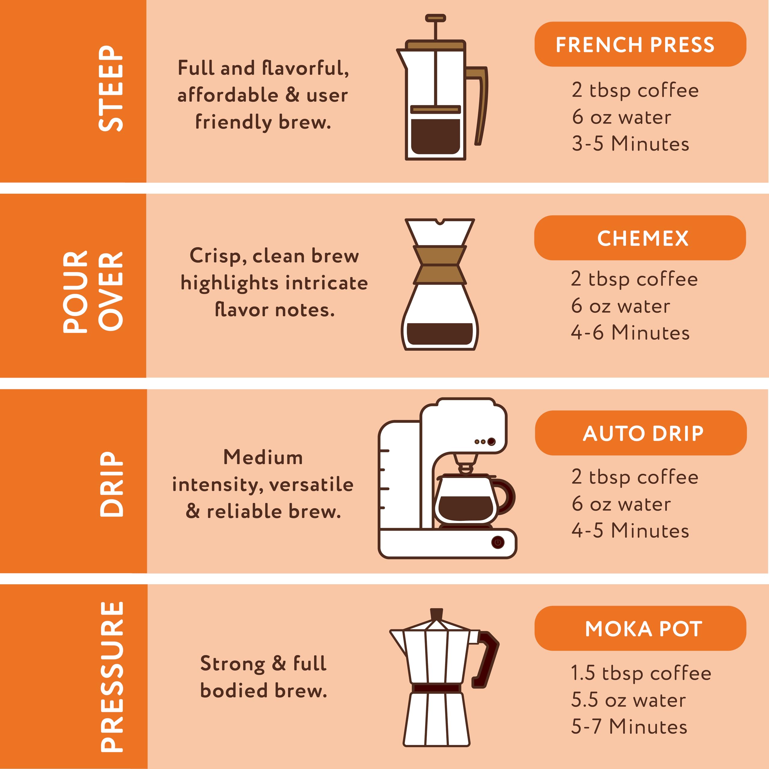 Paramount Roasters comparación tamaño del paquete de 12 onzas para escala