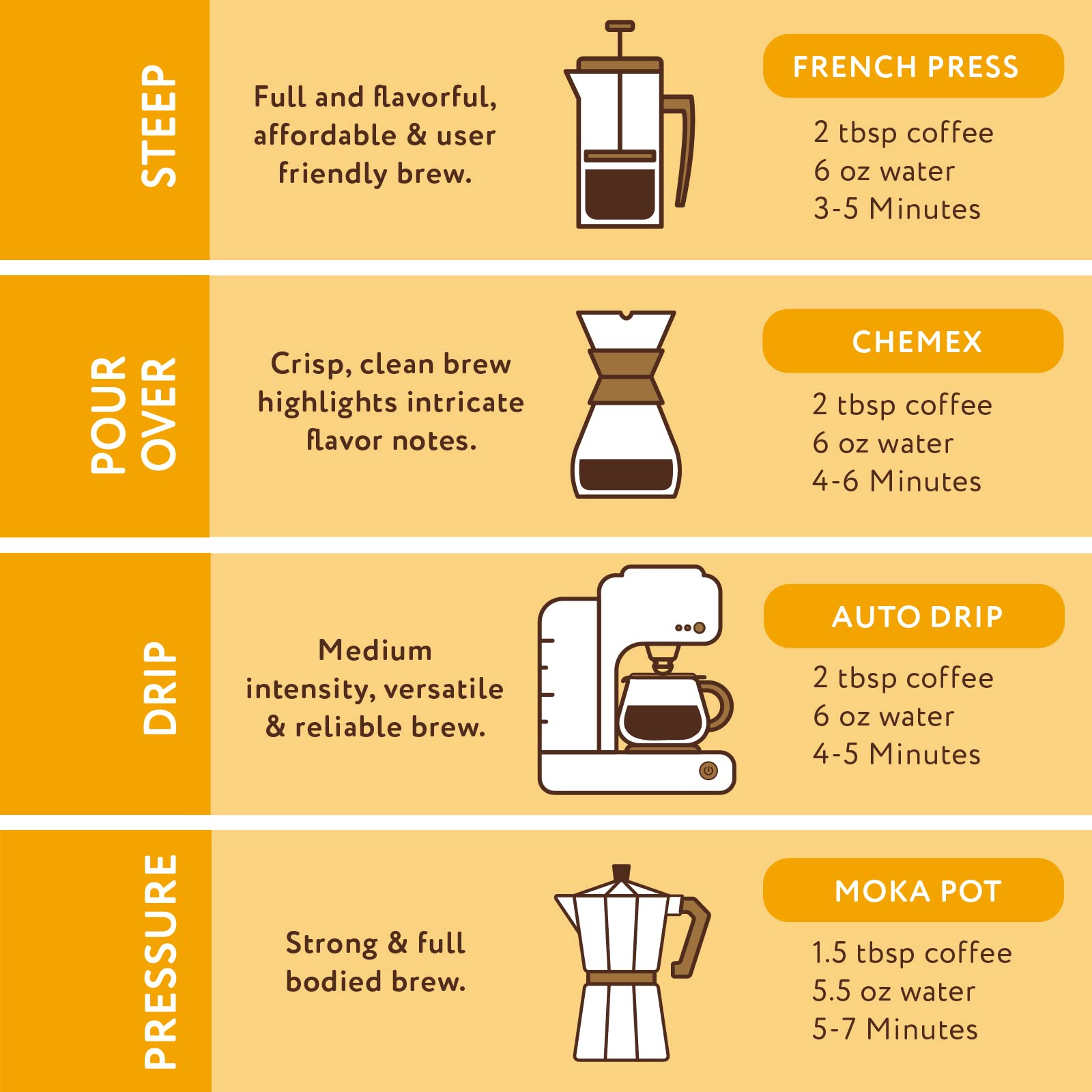 Paramount Roasters escena de cafetería que sugiere experiencia casera premium