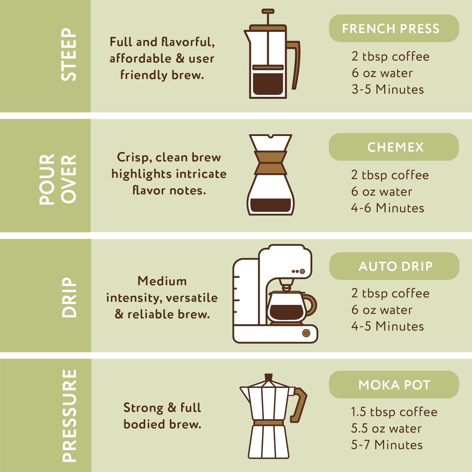 Paramount Roasters escena en cocina mostrando uso cotidiano y disfrute