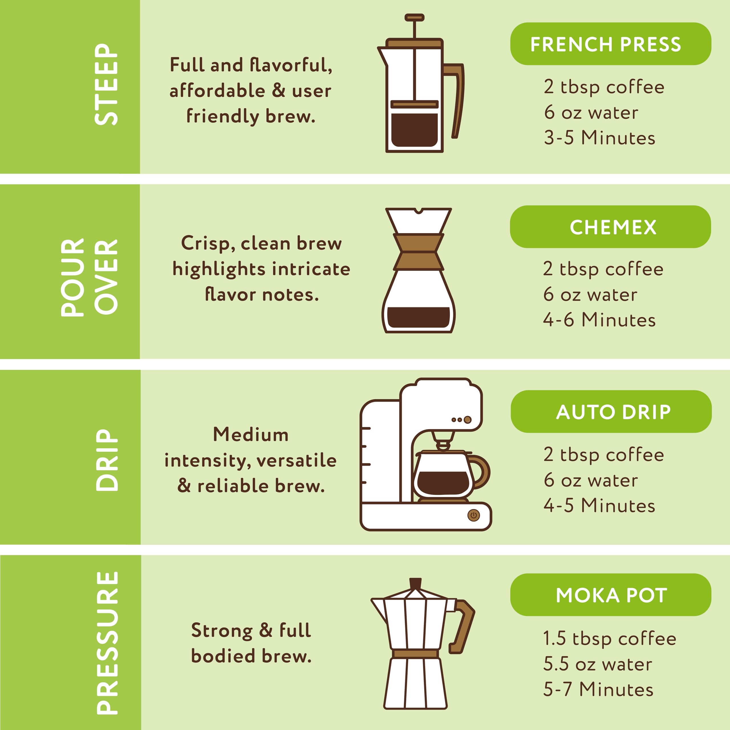 Paramount Roasters granos Arábica en primer plano para calidad