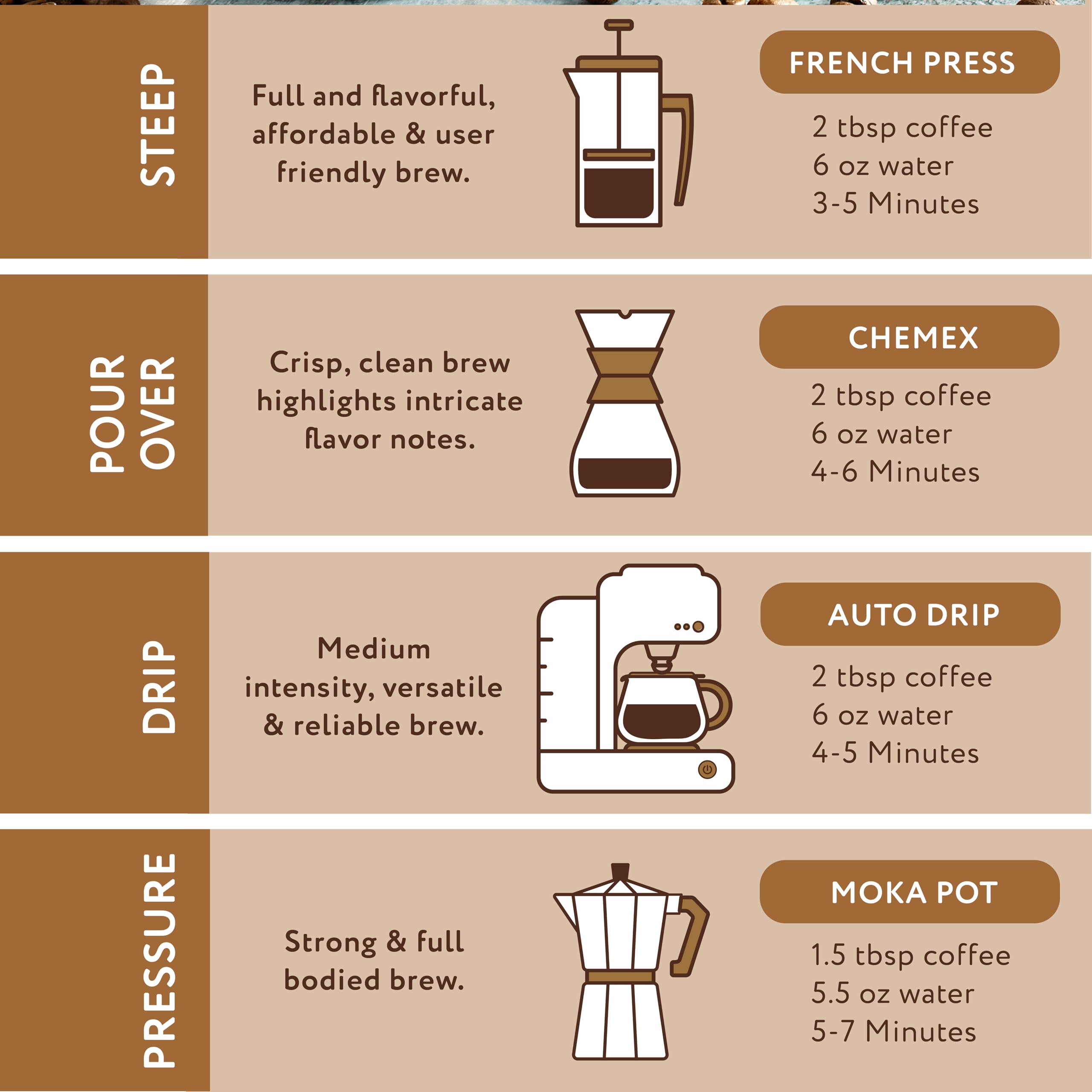 Paramount Roasters preparación en prensa francesa mostrando extracción que preserva aromas