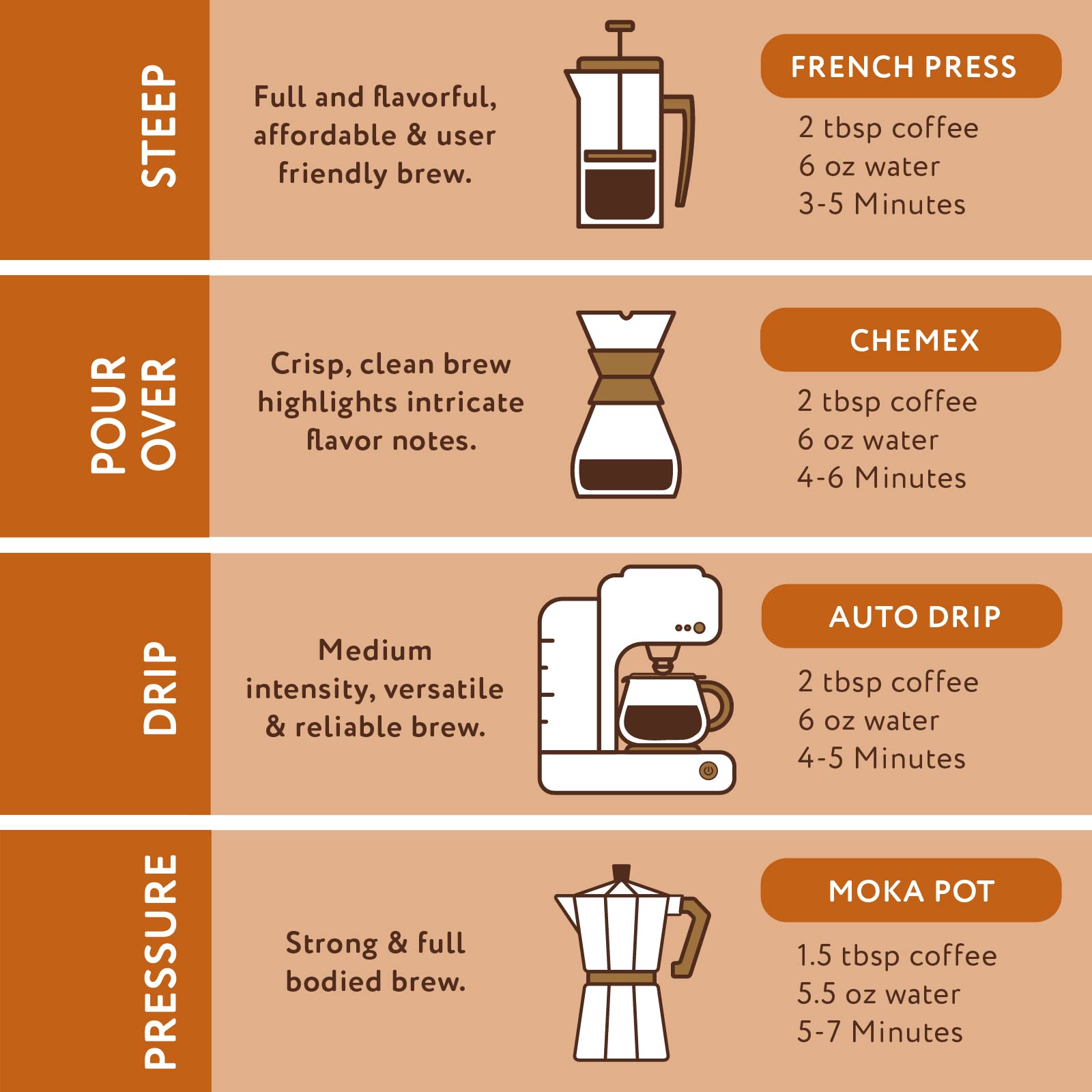Paramount Roasters paquete de 12 oz junto a una regla para escala clara