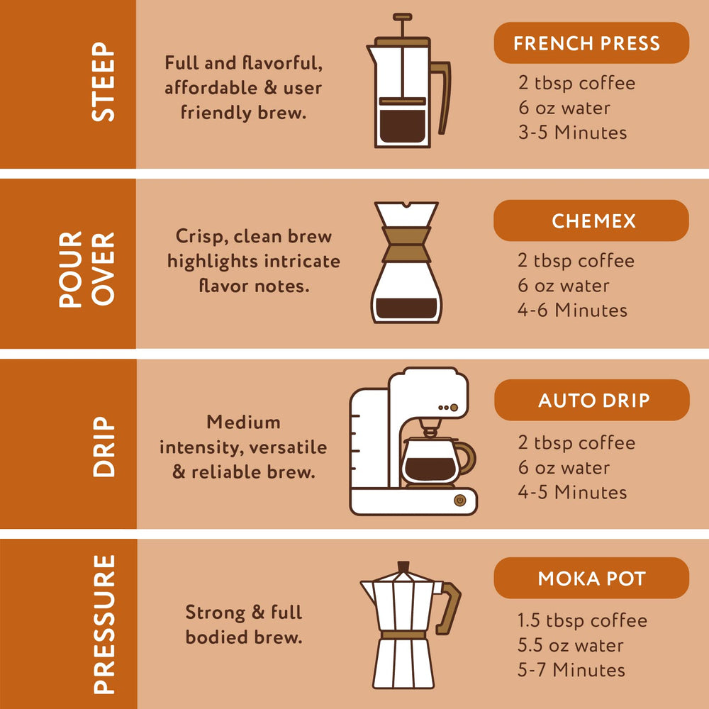 Paramount Roasters paquete de 12 oz junto a una regla para escala clara