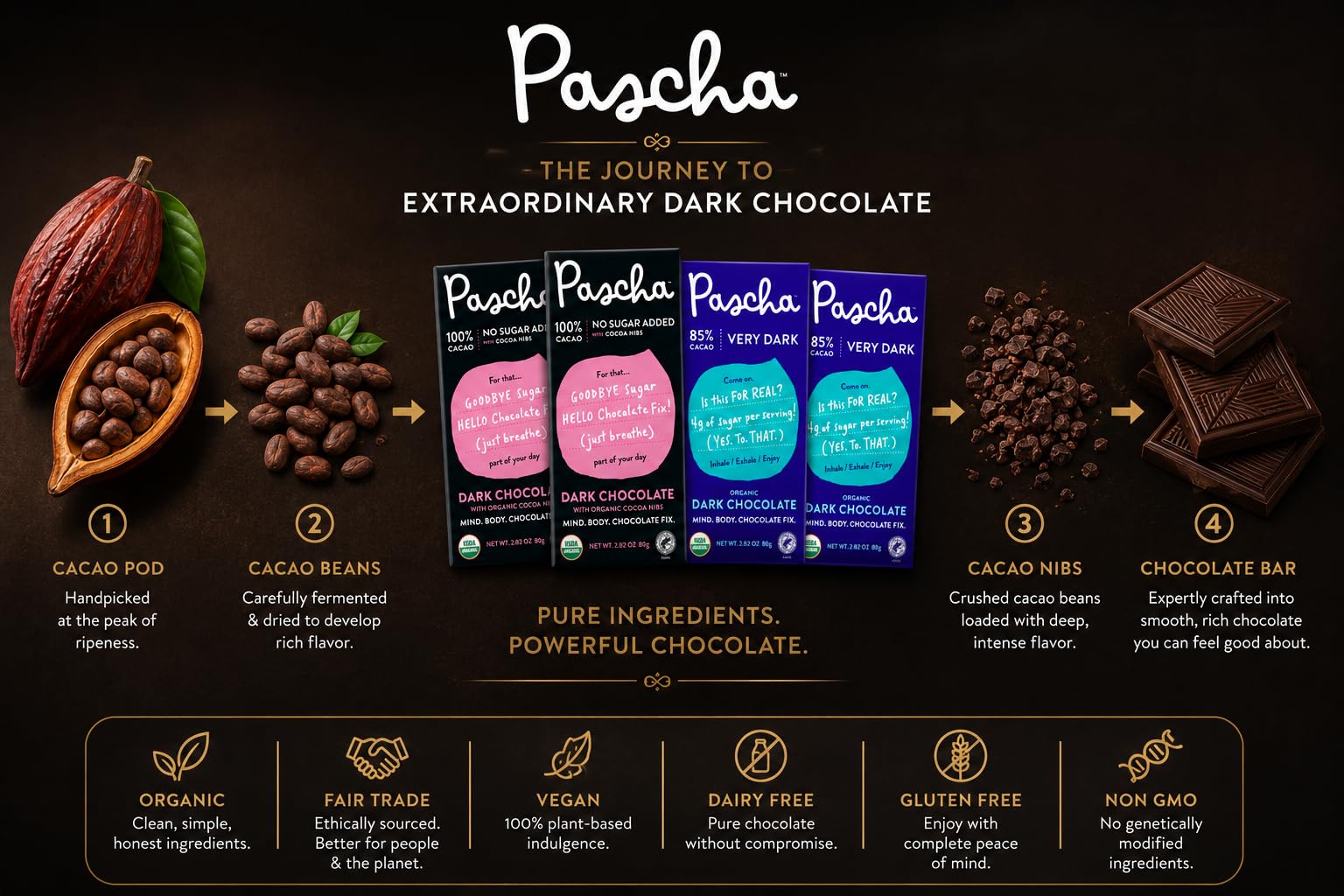 Pascha etiqueta con sellos fair trade y sin gluten para mayor confianza