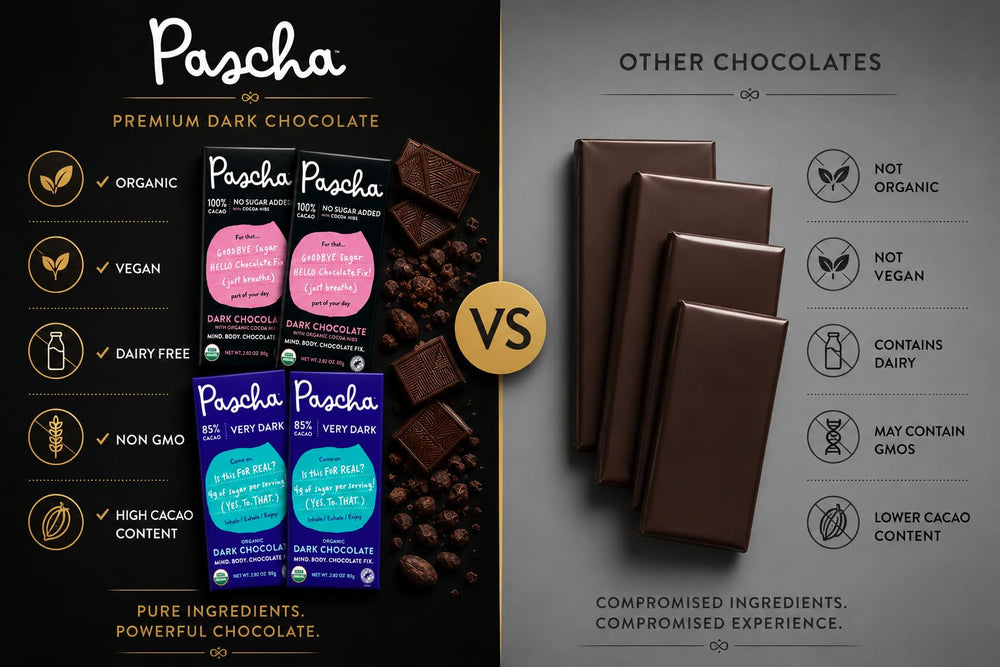 Pascha presentación en caja ideal como regalo sofisticado y consciente