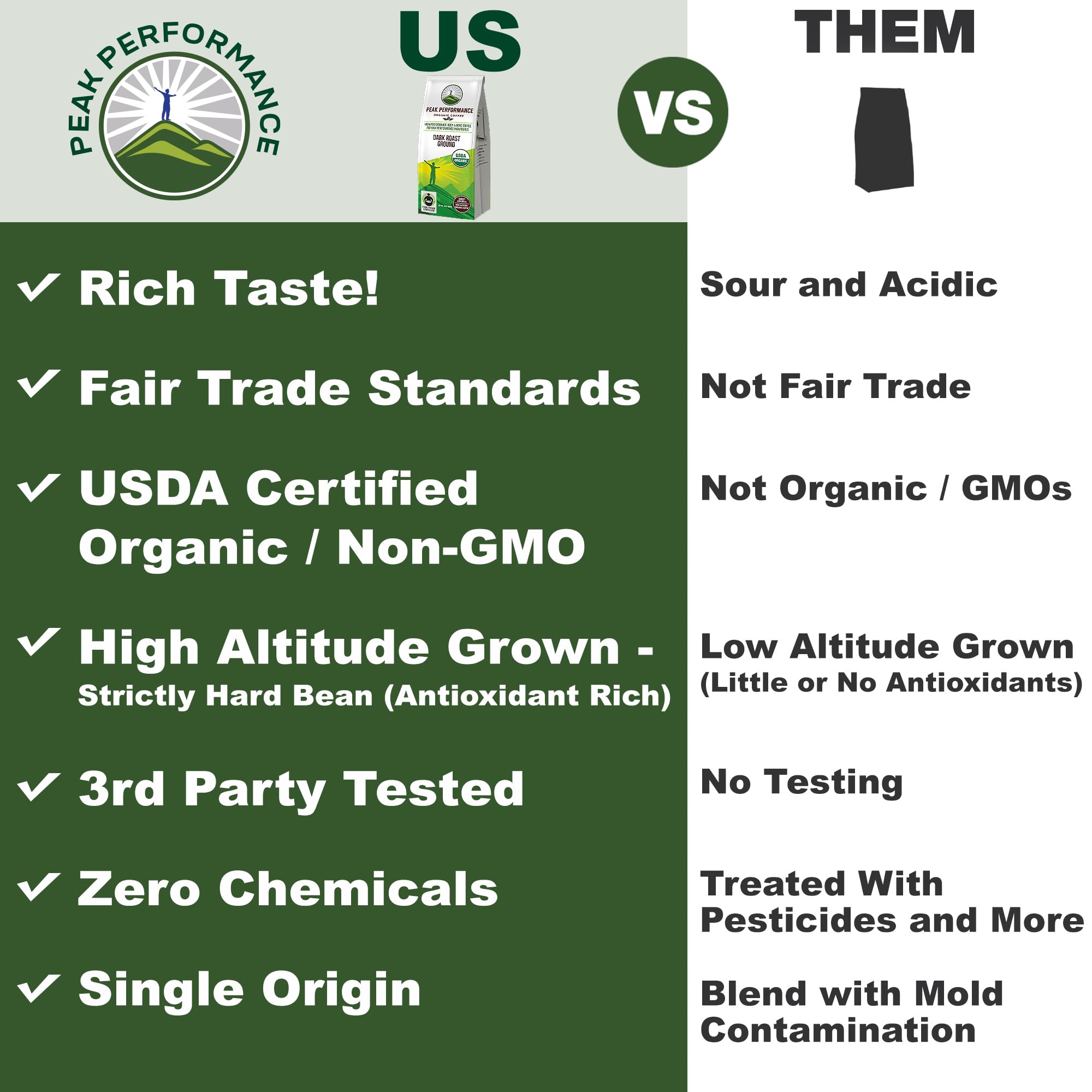 Peak Performance etiqueta certificada USDA Organic y Fair Trade, confianza visible