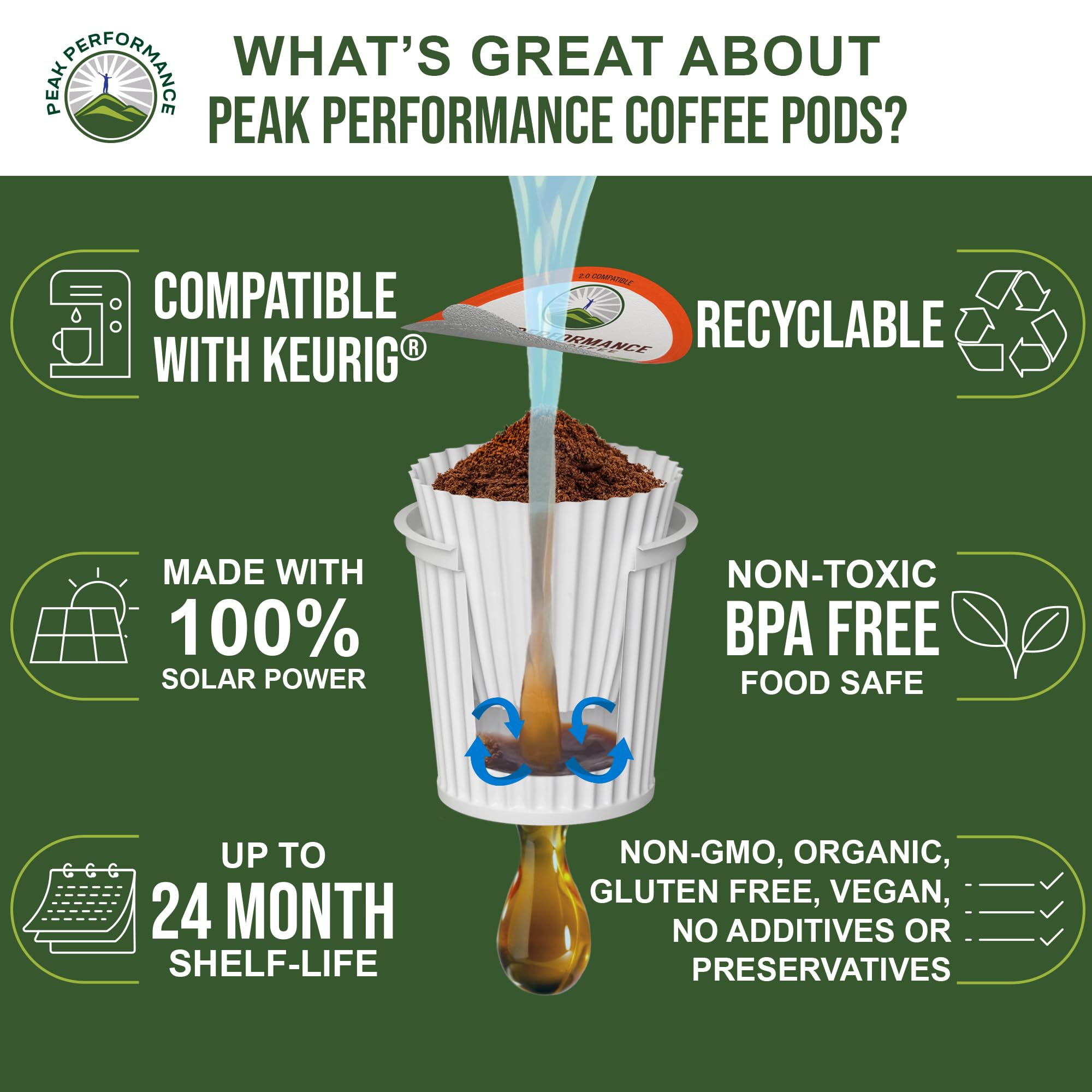 Peak Performance etiqueta con certificados Fair Trade y USDA Organic visible y fiable