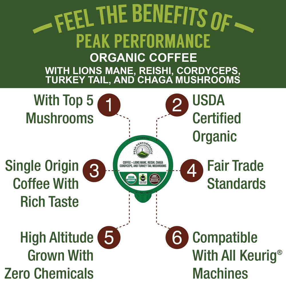 Peak Performance taza servida con crema indicando café de baja acidez y sabor equilibrado