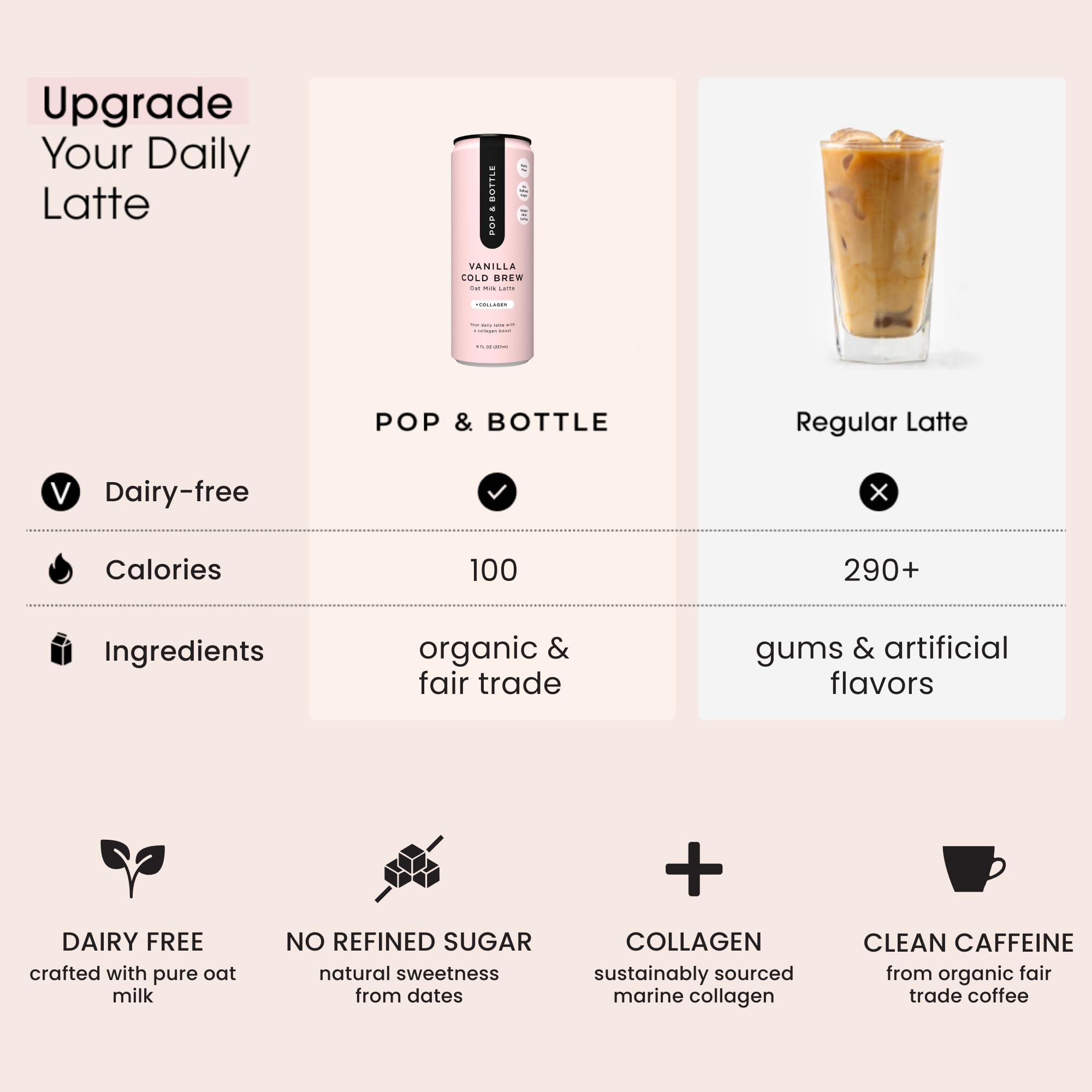 Pop & Bottle etiqueta con ingredientes claros y sostenibles, transparencia