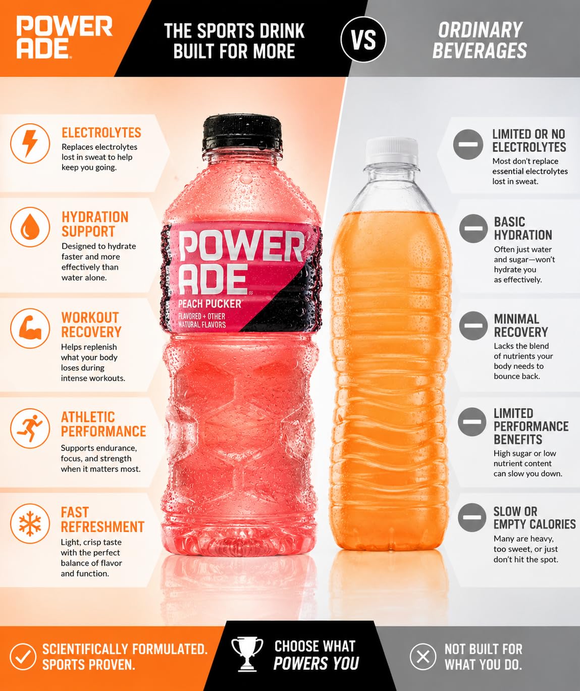POWERADE botella en exterior durante carrera o senderismo para refrescar
