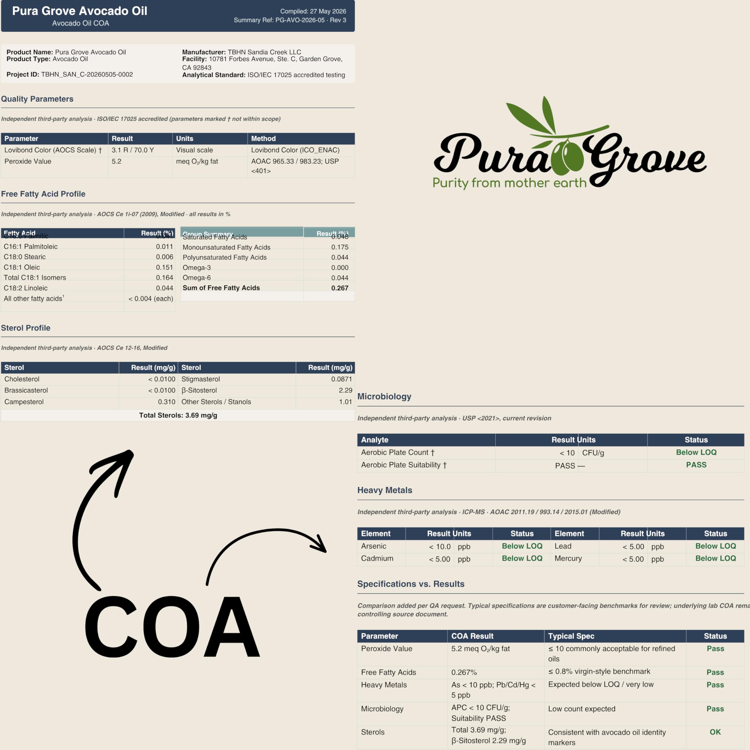 Pura Grove botella en mesa junto a platos listos para servir como aceite de mesa