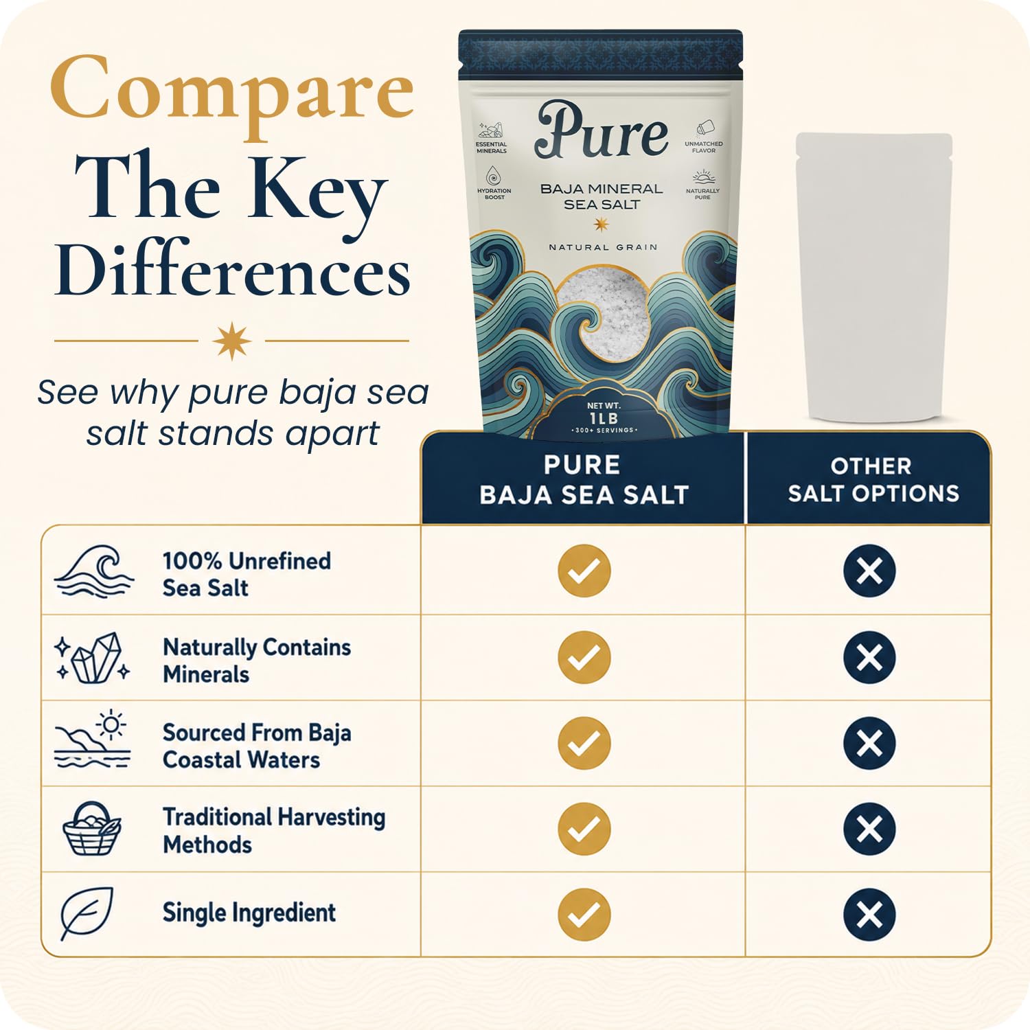 Pure Sea Salts ambientación en cocina mostrando versatilidad y estilo