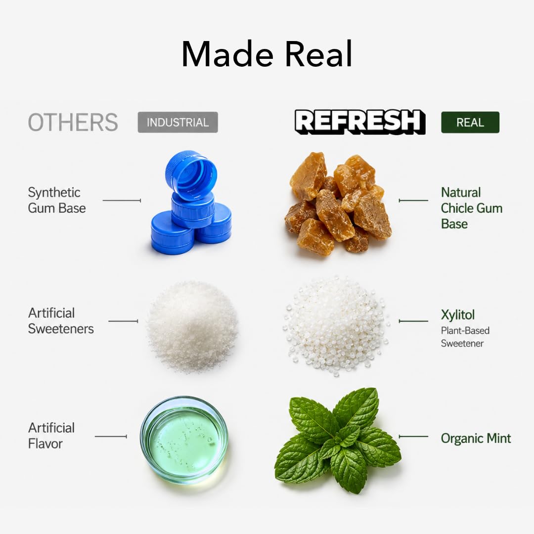 Refresh Gum polvos orgánicos de menta y frambuesa resaltando sabor natural