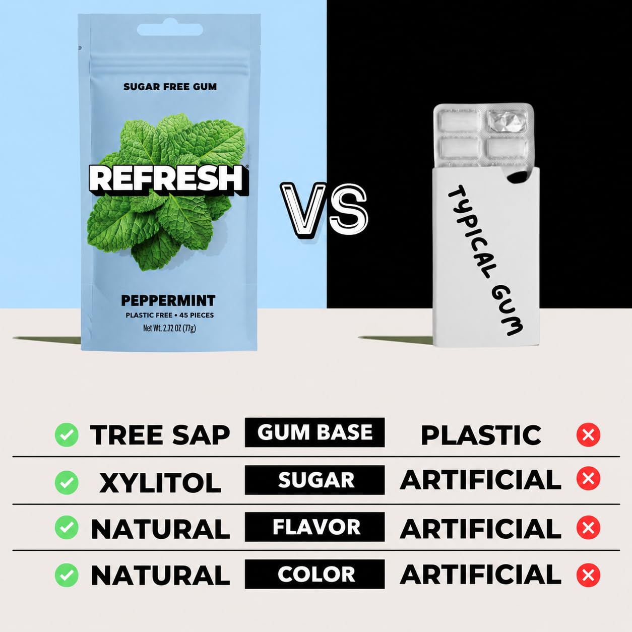 Refresh Gum disposición de pouches con distintos sabores, opción versátil