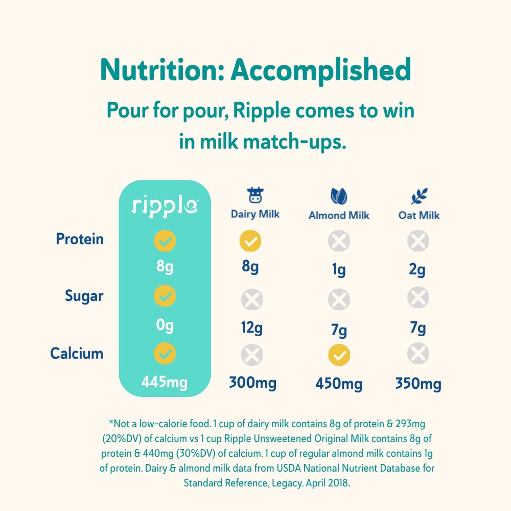 Ripple cartón junto a regla para comparar tamaño y porción