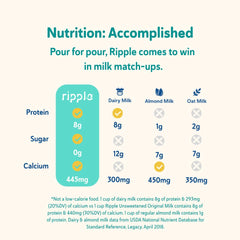 Ripple cartón junto a regla para comparar tamaño y porción