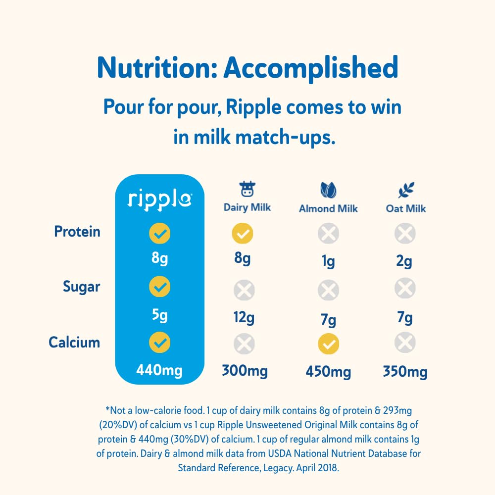 Ripple comparativa de tamaño en mano para visualizar 32 fl oz porciones