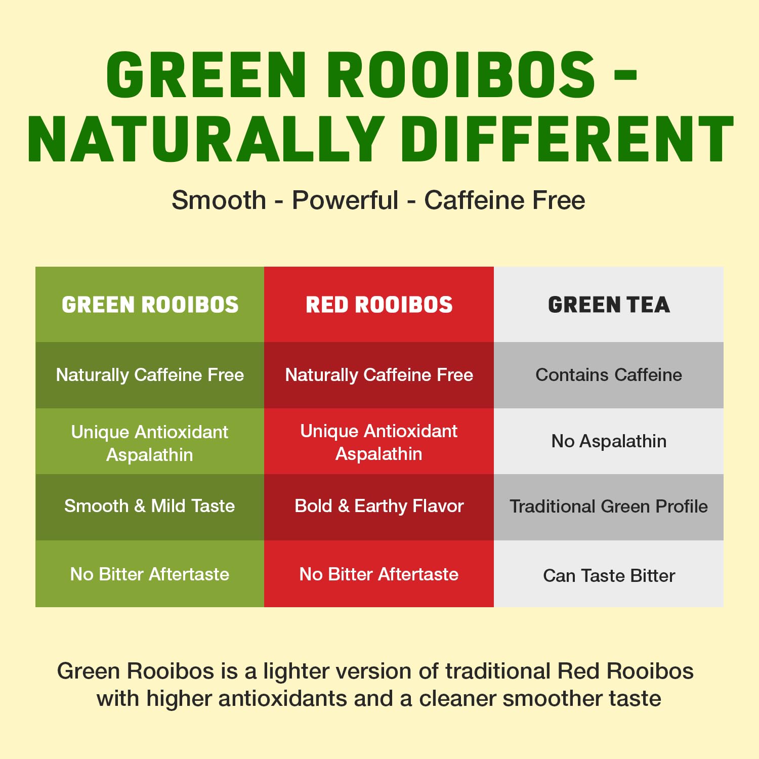 Rooibos Rocks bolsa abierta con bolsitas listas para usar y frescura