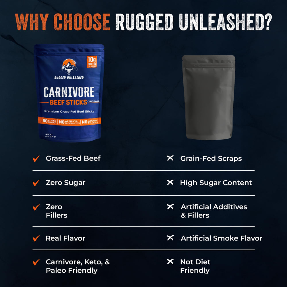 Rugged Unleashed etiqueta de ingredientes resaltando 100% grass-fed y sin azúcares