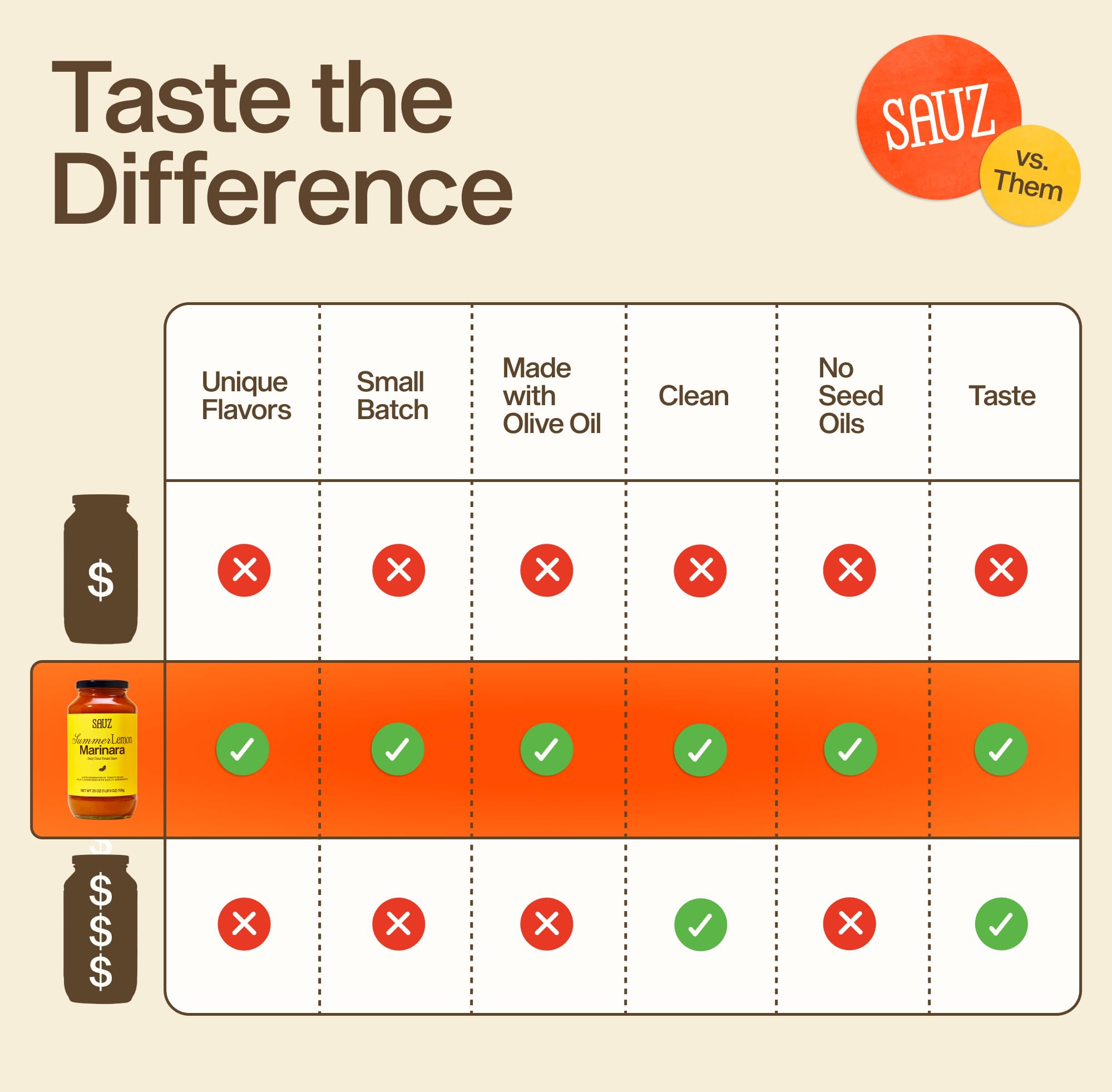 Sauz extendida sobre masa de pizza mostrando capacidad como base