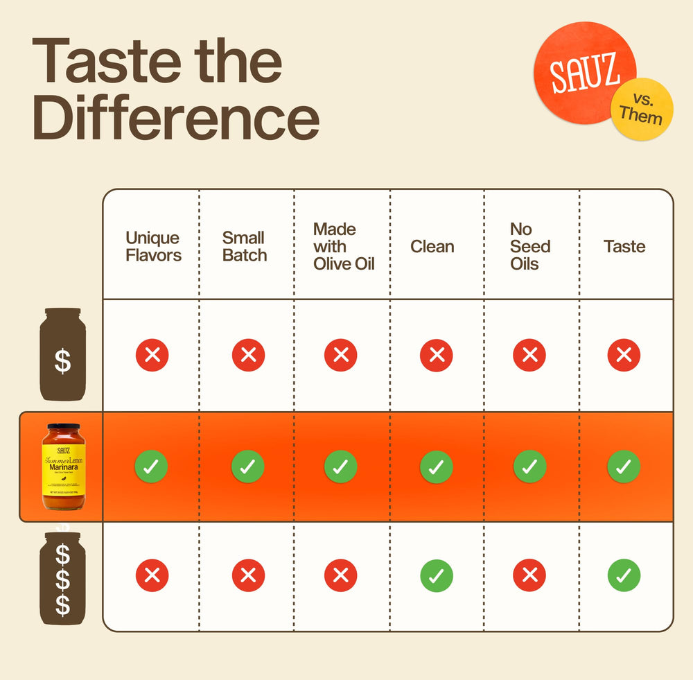 Sauz extendida sobre masa de pizza mostrando capacidad como base