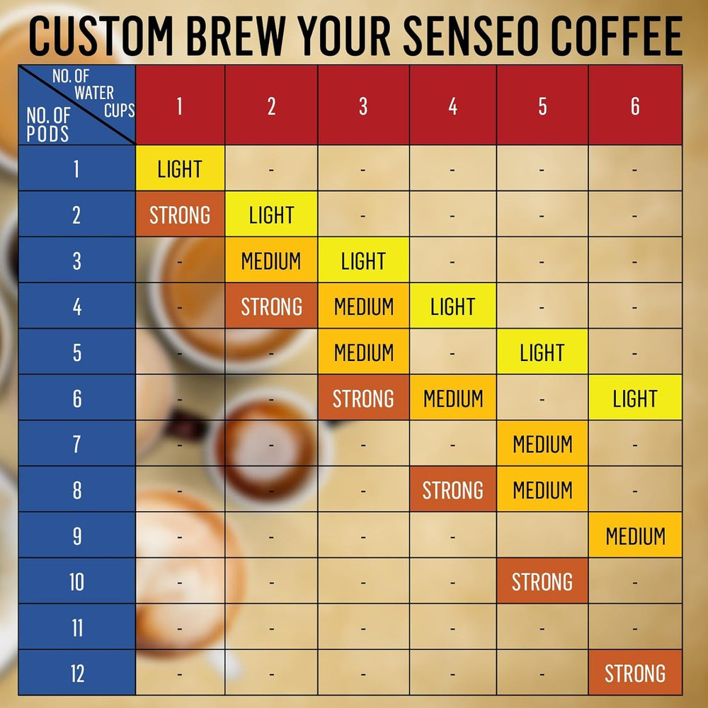 Senseo cápsula abierta mostrando café molido fresco listo para extracción