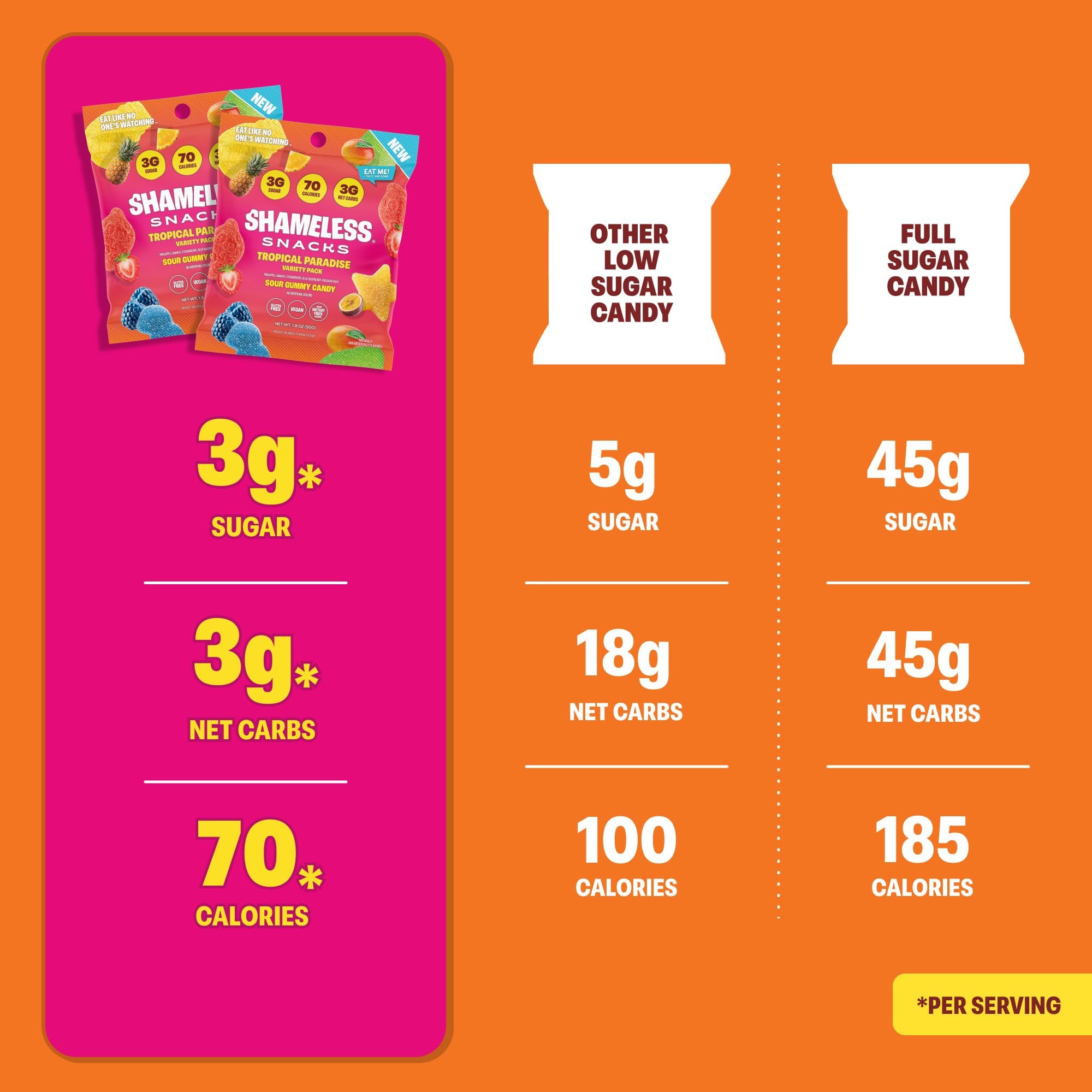 Shameless etiqueta nutricional resaltando bajos azúcares y fibra